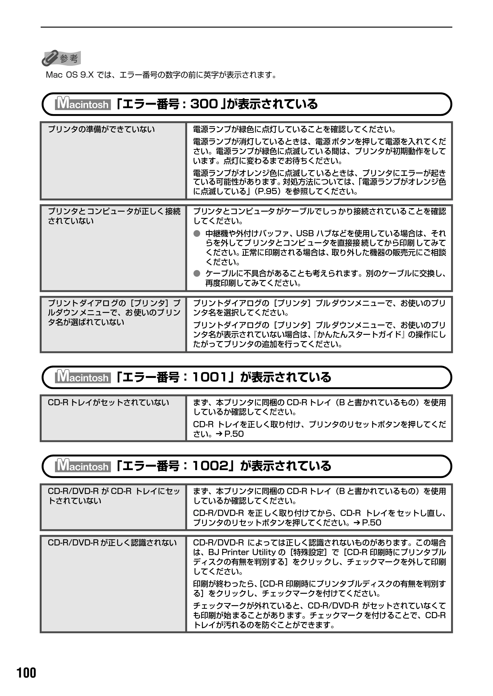 キヤノン PIXUS iP7100 基本操作ガイド （PDF形式／18.13Mバイト） — 原本ページ — 102ページ