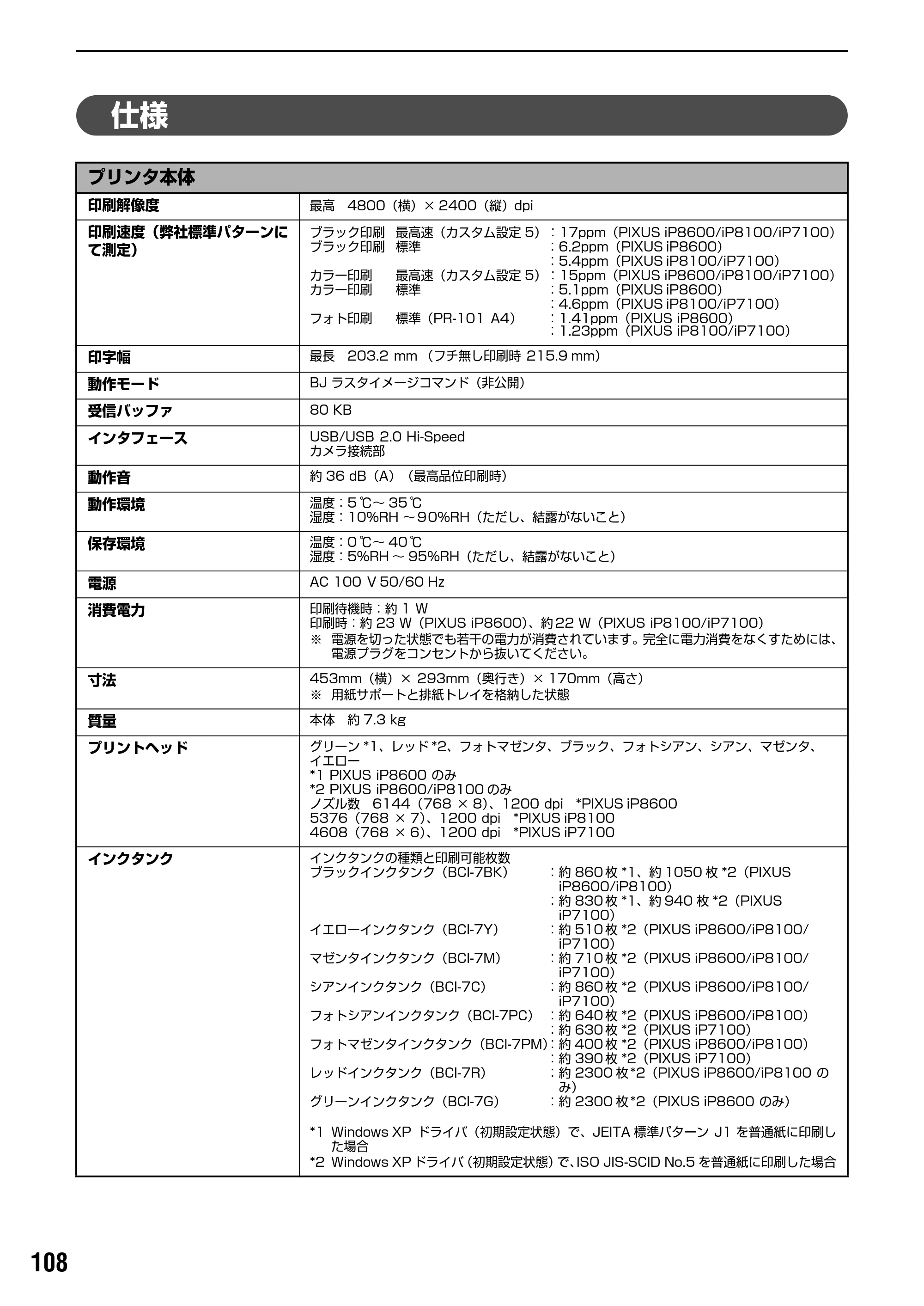 キヤノン PIXUS iP7100 基本操作ガイド （PDF形式／18.13Mバイト） — 原本ページ — 110ページ