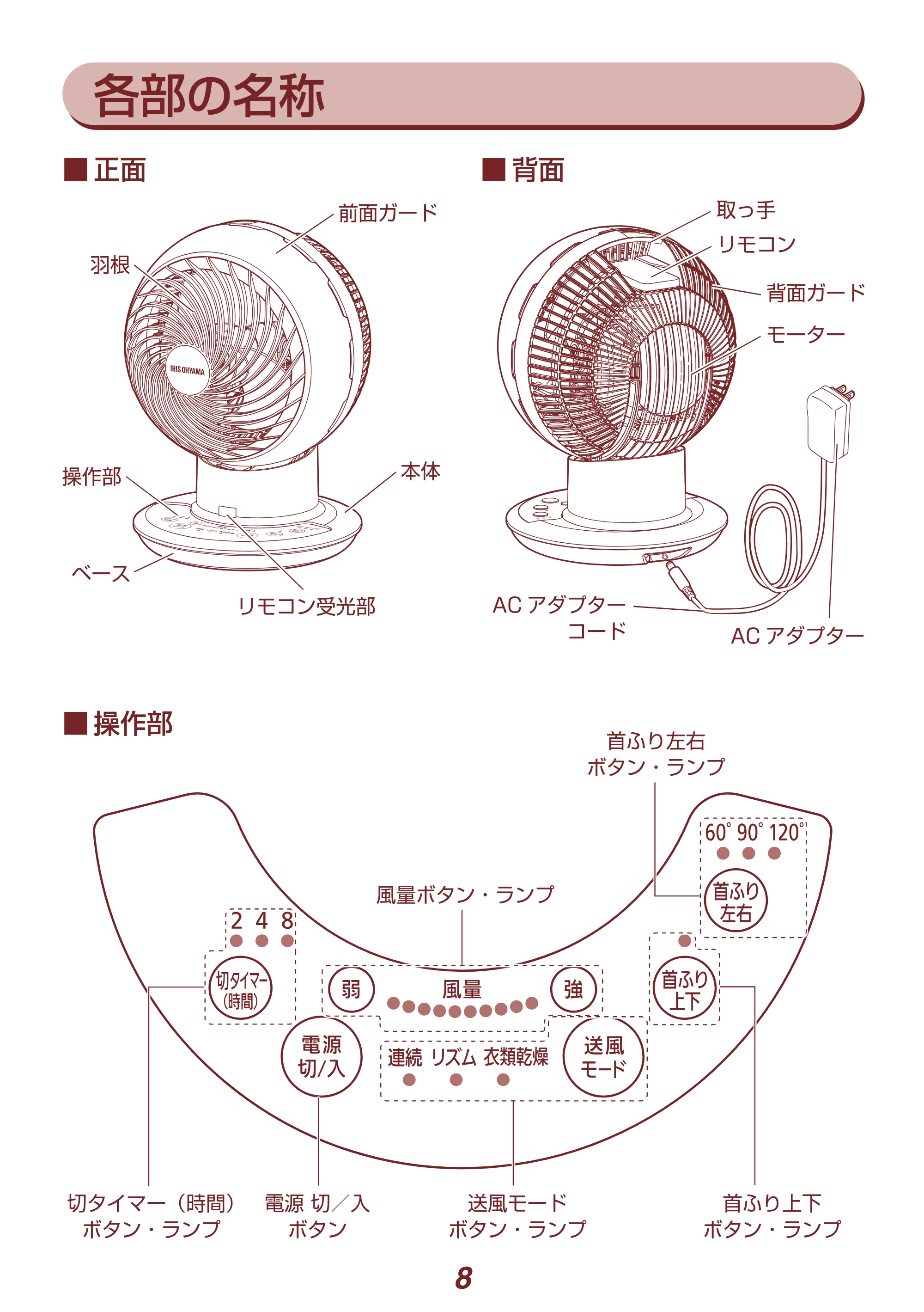 アイリスオーヤマ PCF-SDCC15T 取扱説明書 — 各部の名称 — 原本ページ — 8ページ