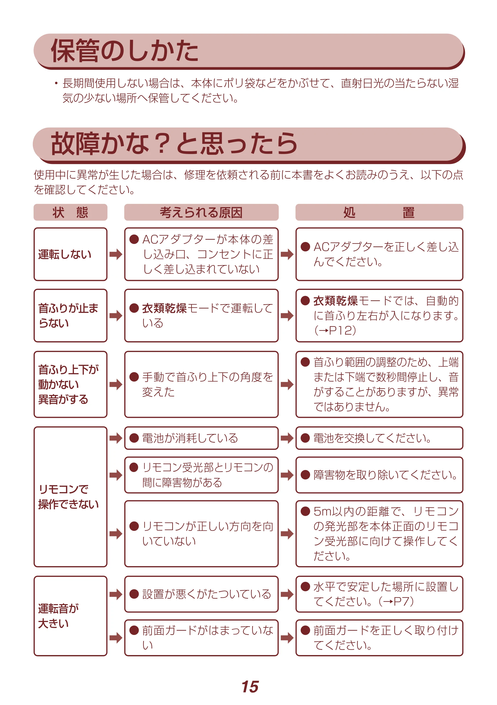 アイリスオーヤマ PCF-SDCC15T 取扱説明書 — 保管のしかた — 原本ページ — 15ページ