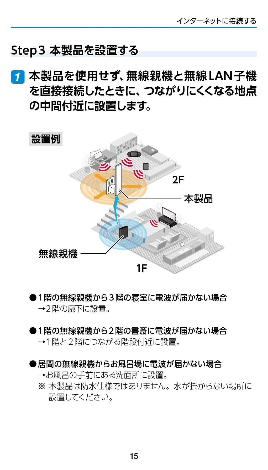 エレコム WTC-1167US-B 3.ユーザーズマニュアル — Step 3 本製品を設置する — 図版 15-1 — 15ページ
