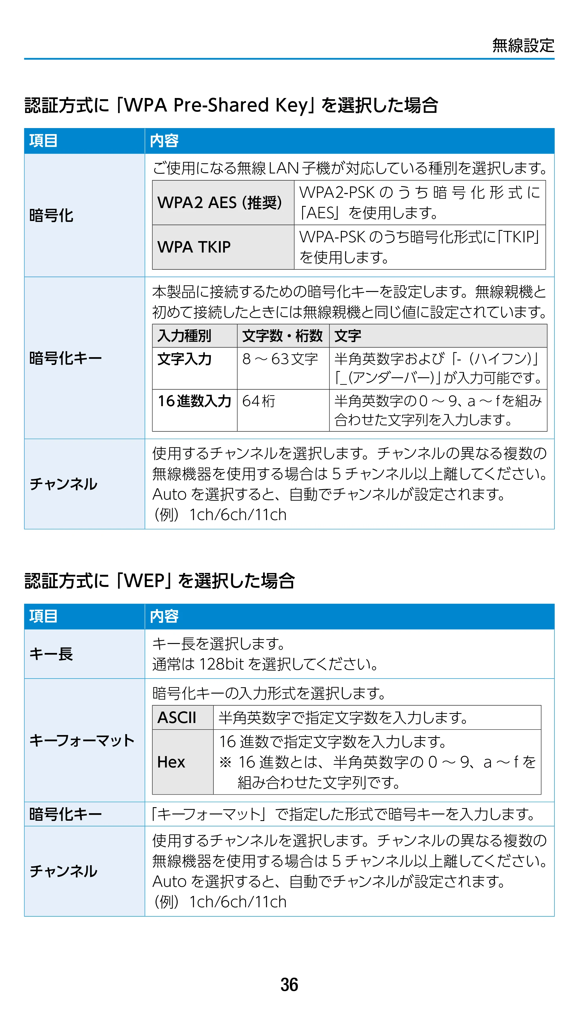 エレコム WTC-1167US-B 3.ユーザーズマニュアル — 原本ページ — 36ページ