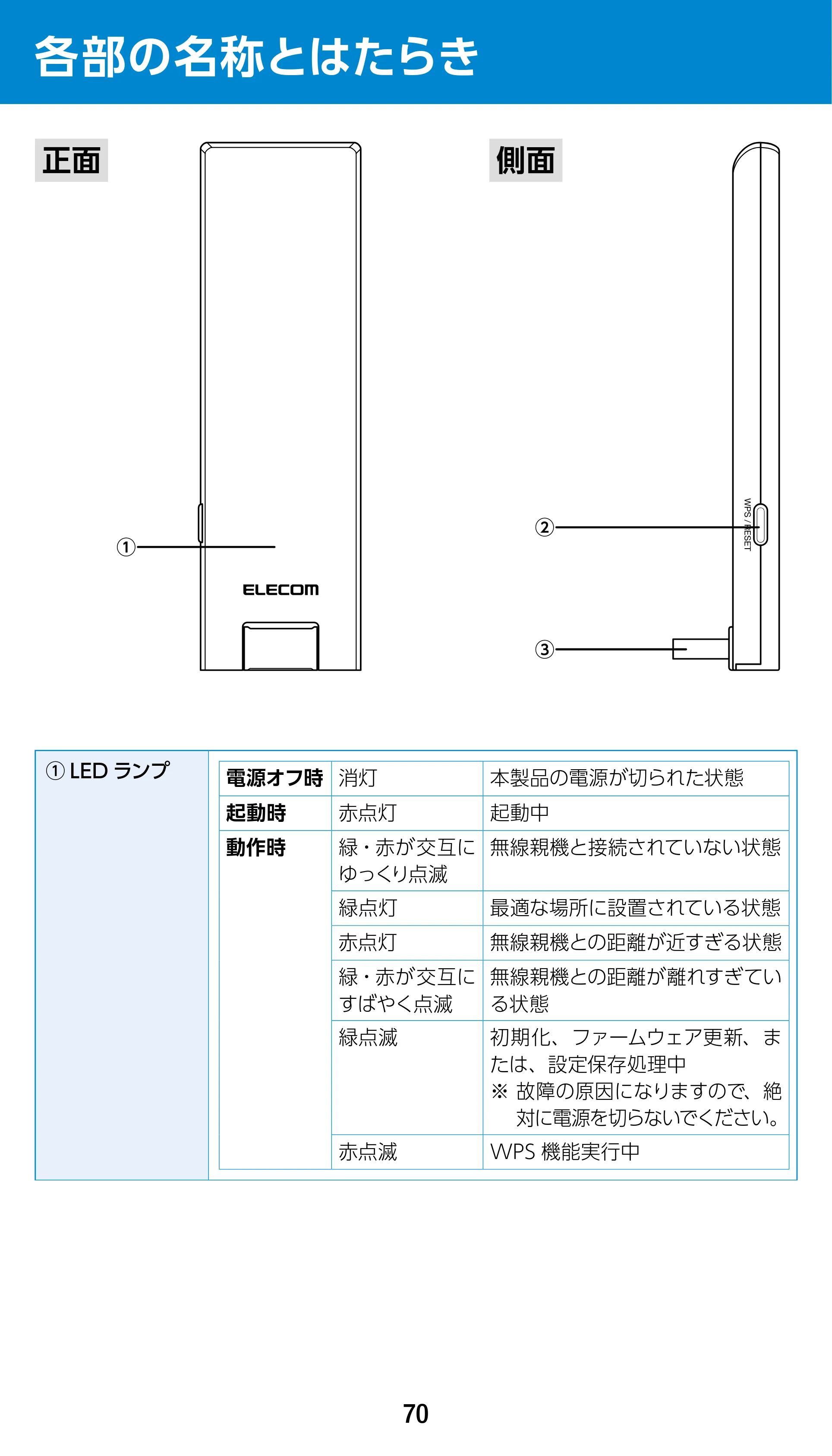 エレコム WTC-1167US-B 3.ユーザーズマニュアル — 各部の名称とはたらき — 原本ページ — 70ページ