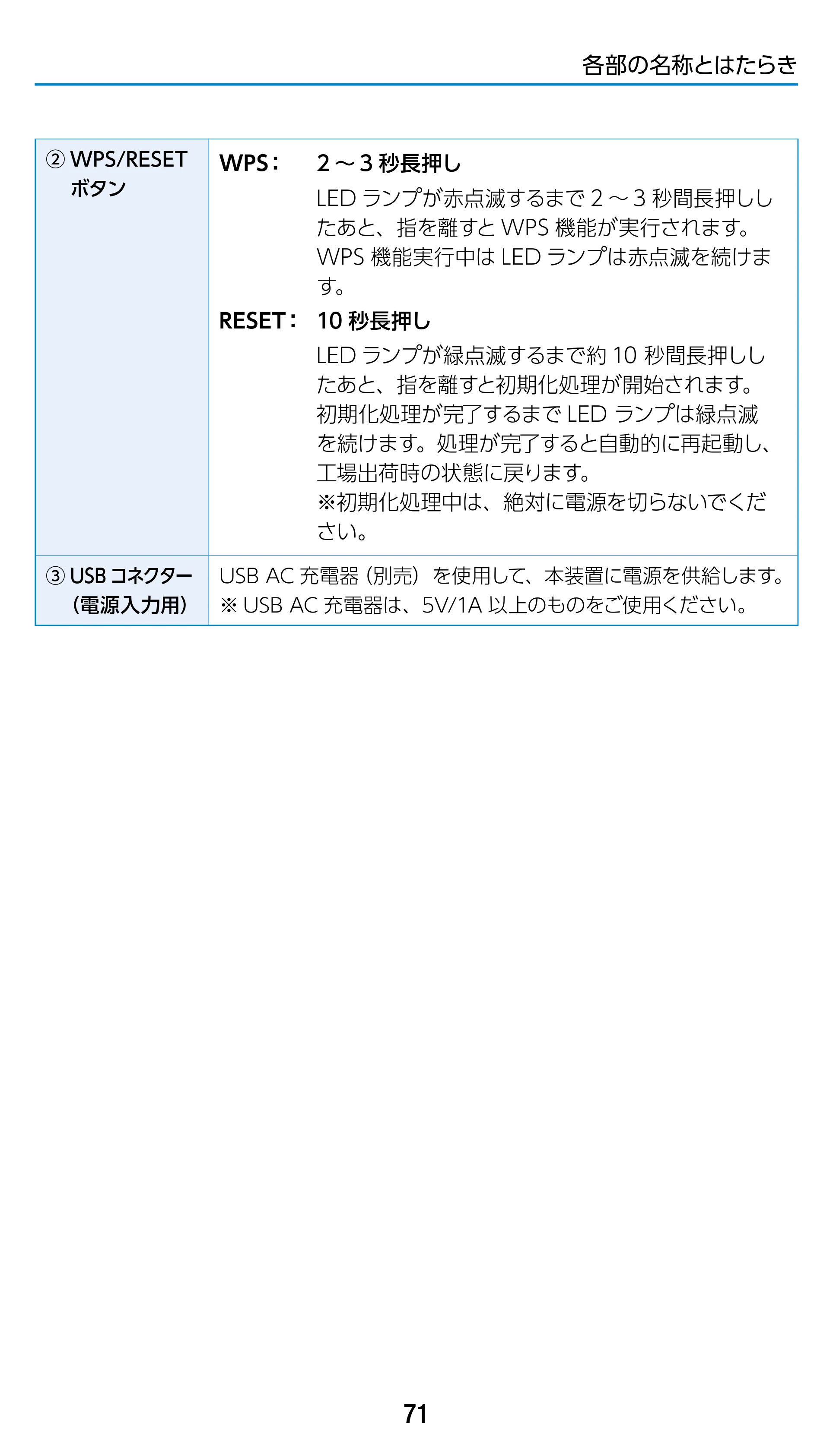エレコム WTC-1167US-B 3.ユーザーズマニュアル — 原本ページ — 71ページ