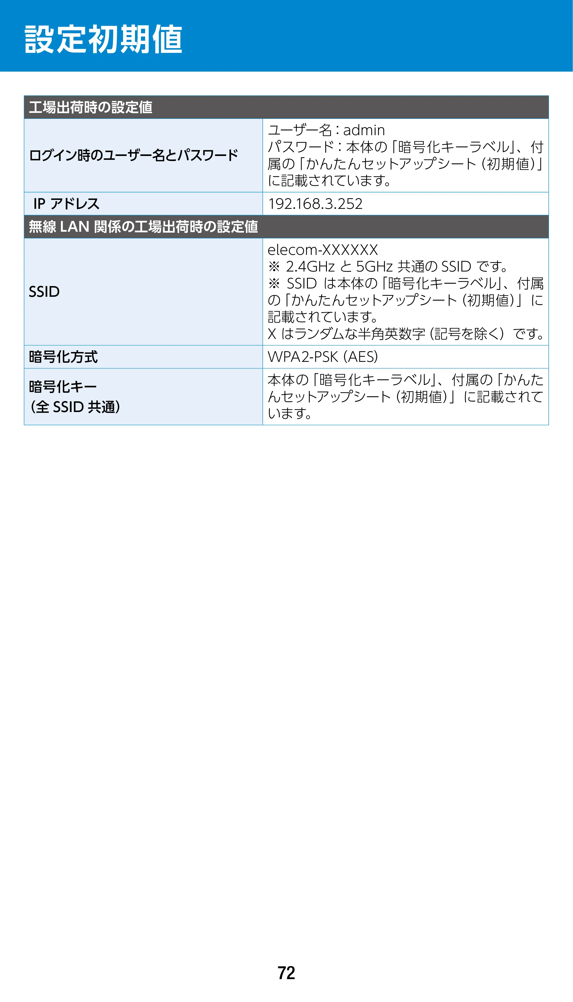 エレコム WTC-1167US-B 3.ユーザーズマニュアル — 設定初期値 — 原本ページ — 72ページ