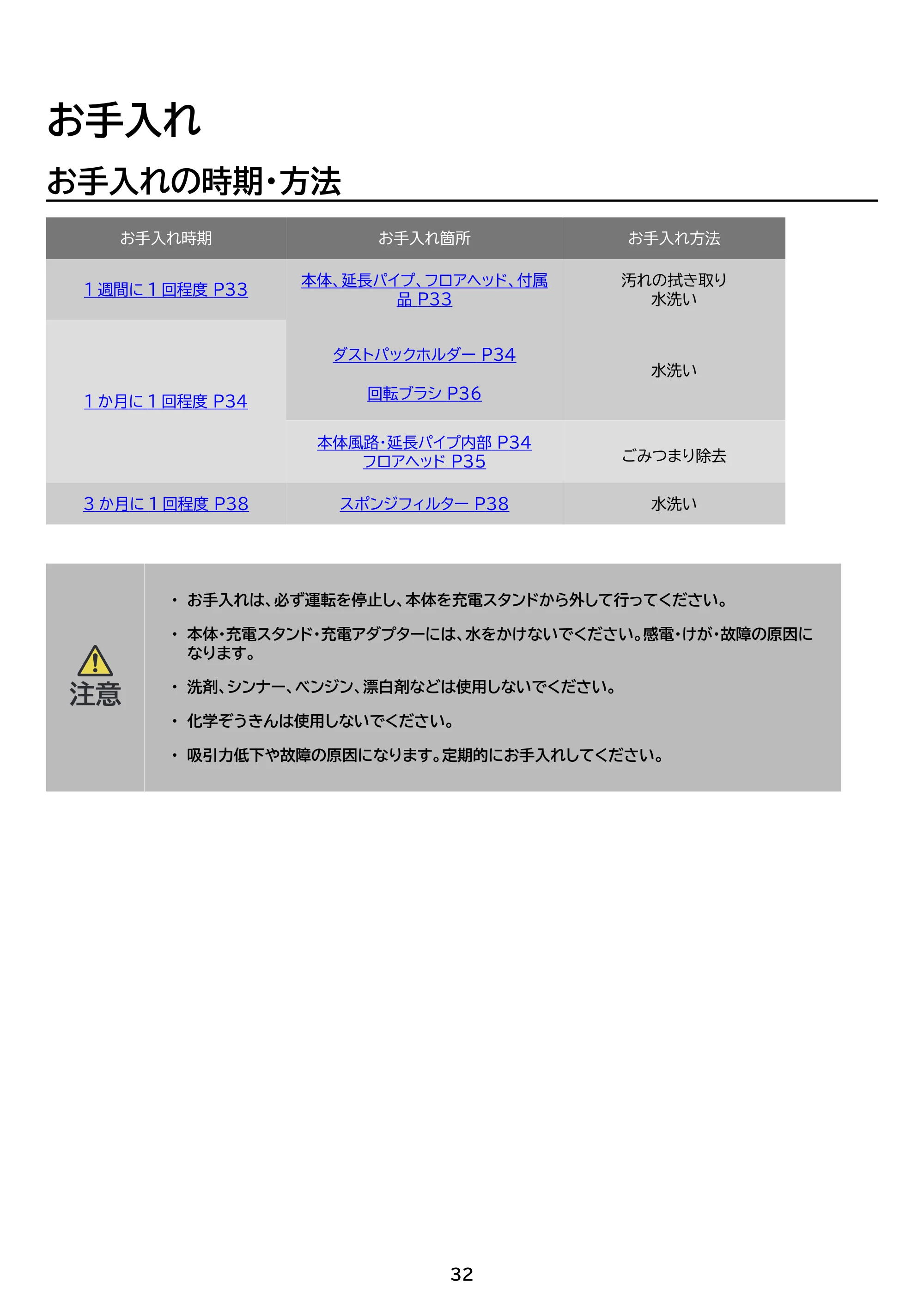 アイリスオーヤマ SBD-78P 取扱説明書 — 原本ページ — 32ページ