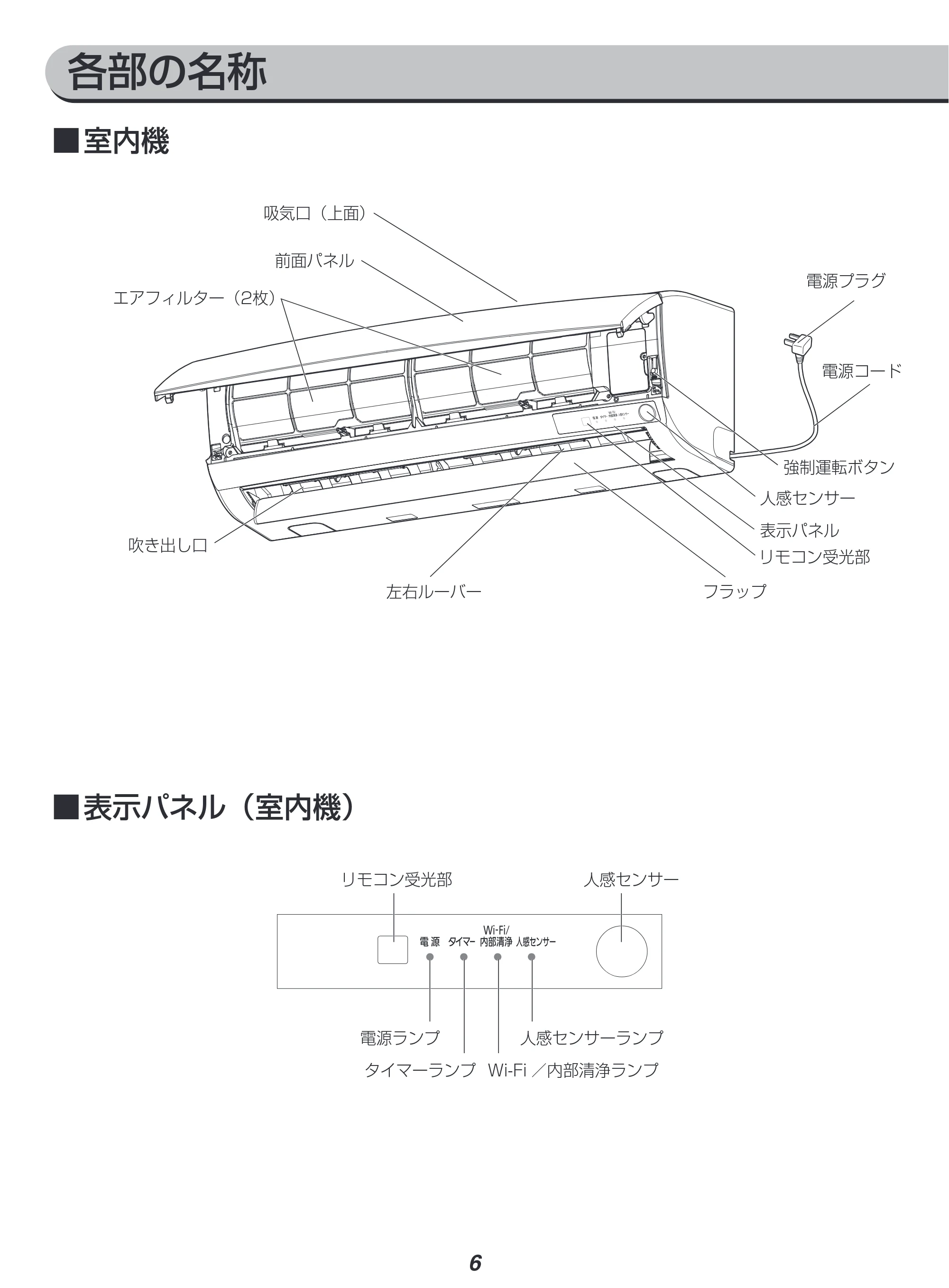 アイリスオーヤマ IRW-2221A 取扱説明書 — 原本ページ — 6ページ