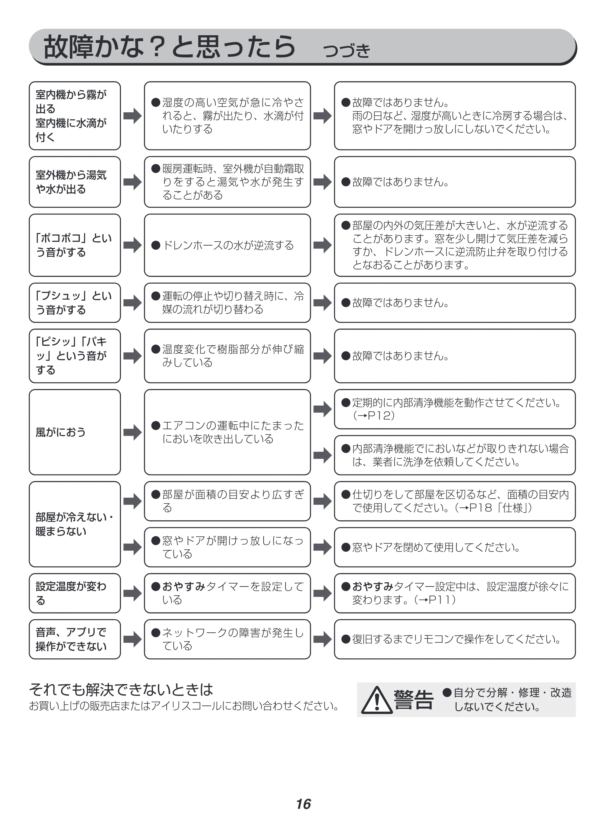 アイリスオーヤマ IRW-2221A 取扱説明書 — 原本ページ — 16ページ