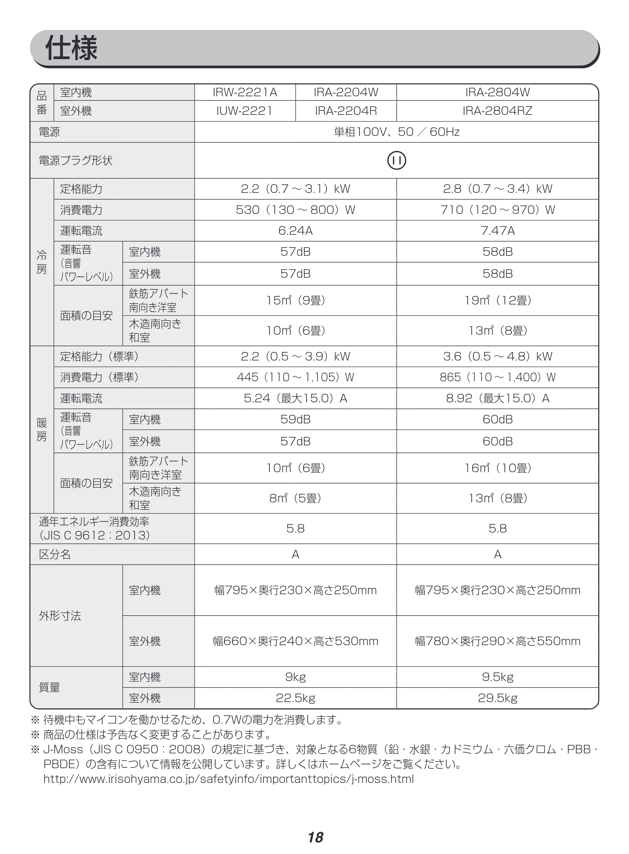 アイリスオーヤマ IRW-2221A 取扱説明書 — 原本ページ — 18ページ