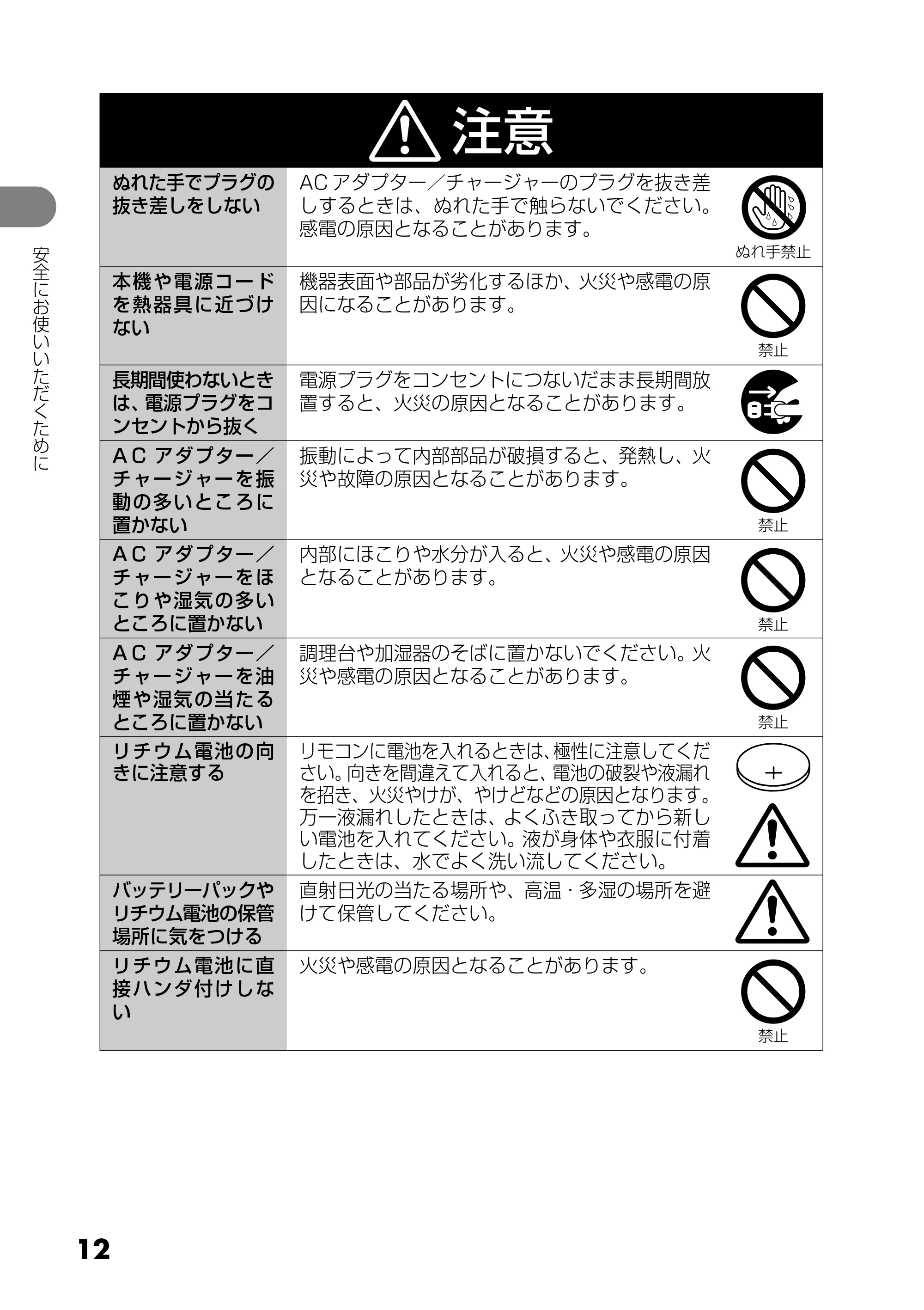日立 DZ-GX5300 取扱説明書 — 原本ページ — 12ページ