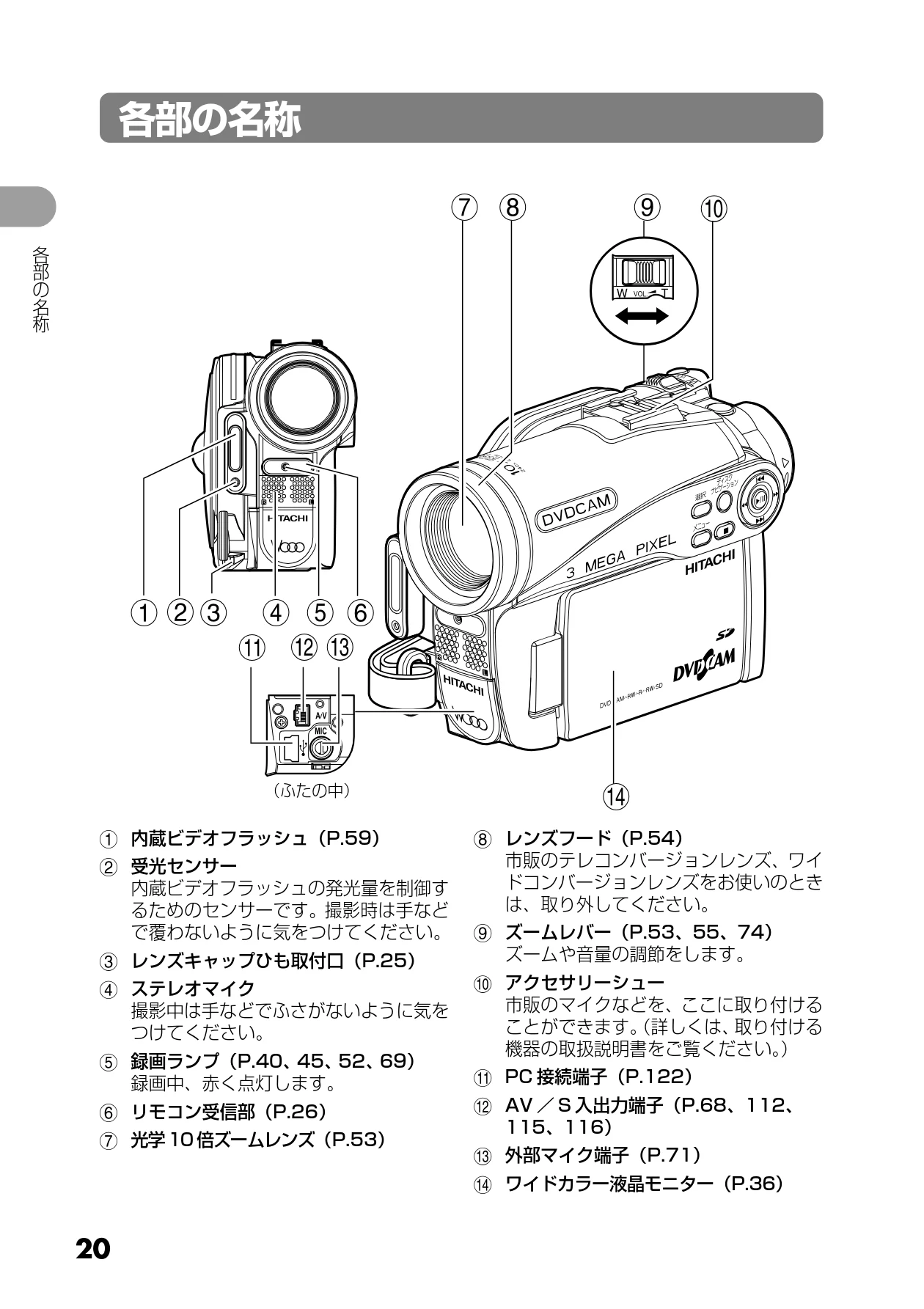 日立 DZ-GX5300 取扱説明書 — 各部の名称 — 図版 20-1 — 20ページ
