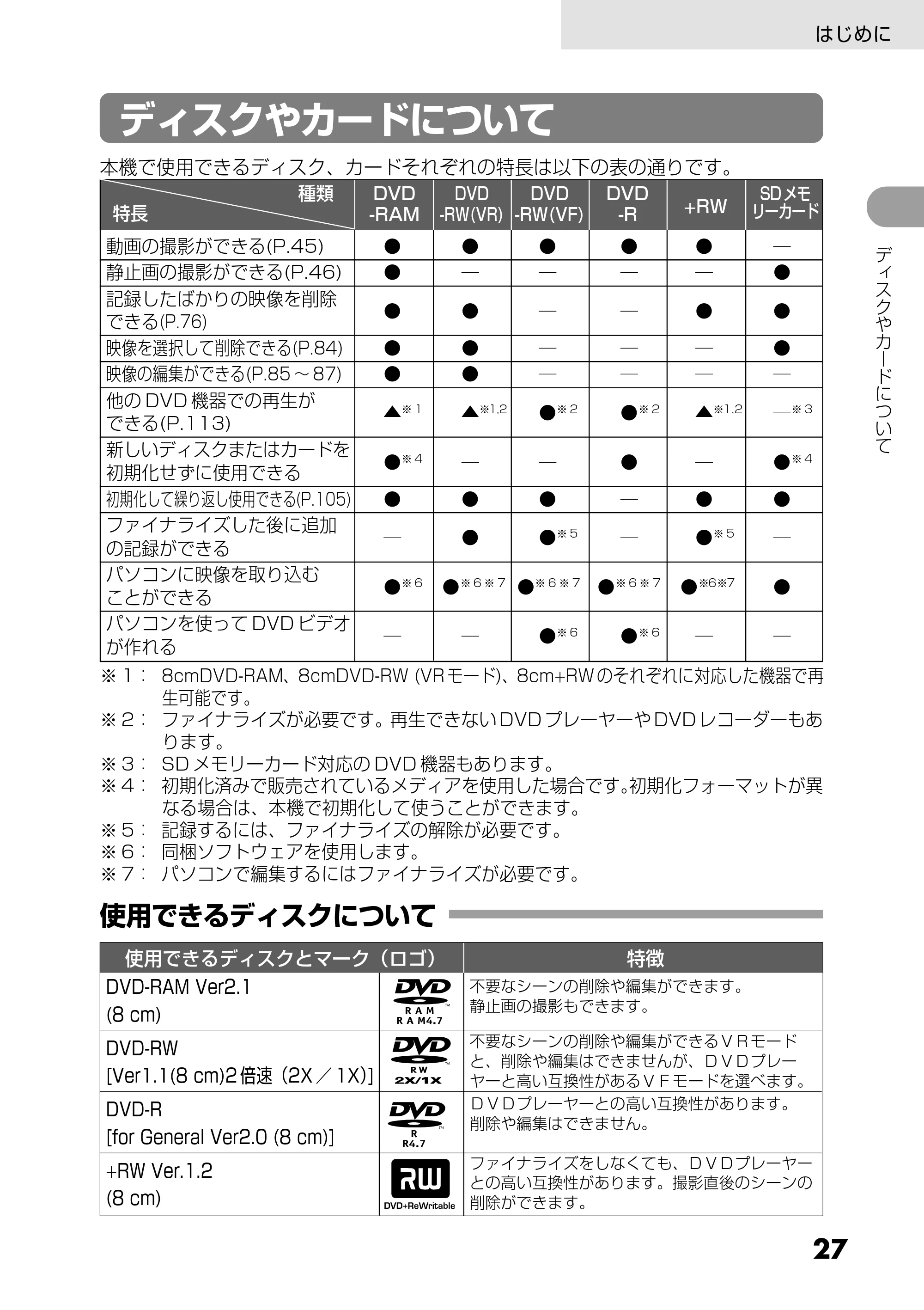 日立 DZ-GX5300 取扱説明書 — ディスクやカードについて — 原本ページ — 27ページ