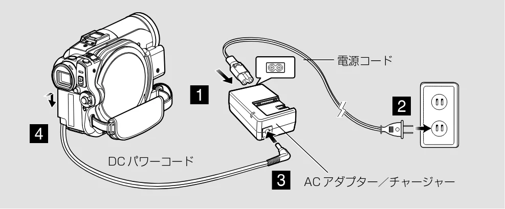 日立 DZ-GX5300 取扱説明書 — 電源の準備 — 図版 30-1 — 30ページ
