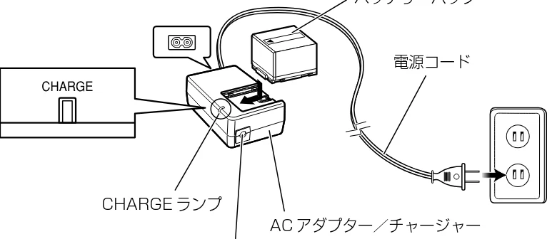 日立 DZ-GX5300 取扱説明書 — バッテリーパックを充電する — 図版 31-1 — 31ページ