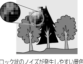日立 DZ-GX5300 取扱説明書 — 記録機能設定 — 図版 65-2 — 65ページ