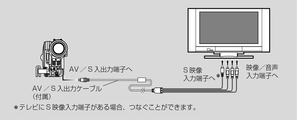 日立 DZ-GX5300 取扱説明書 — テレビで見る — 図版 112-1 — 112ページ