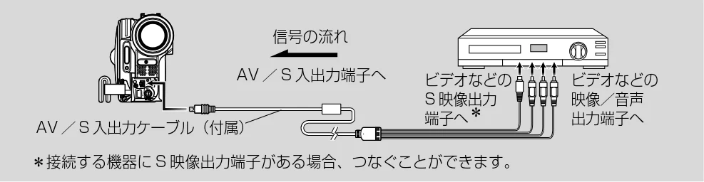 日立 DZ-GX5300 取扱説明書 — 映像を録画（ダビング）する — 図版 115-1 — 115ページ