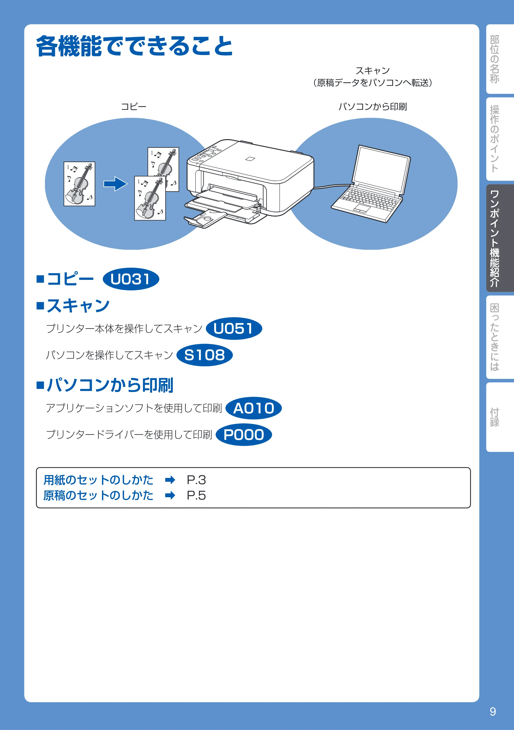 キヤノン PIXUS MG3130 PIXUS 早わかり(PDF:5.28MB) — ワンポイント機能紹介 — 原本ページ — 11ページ