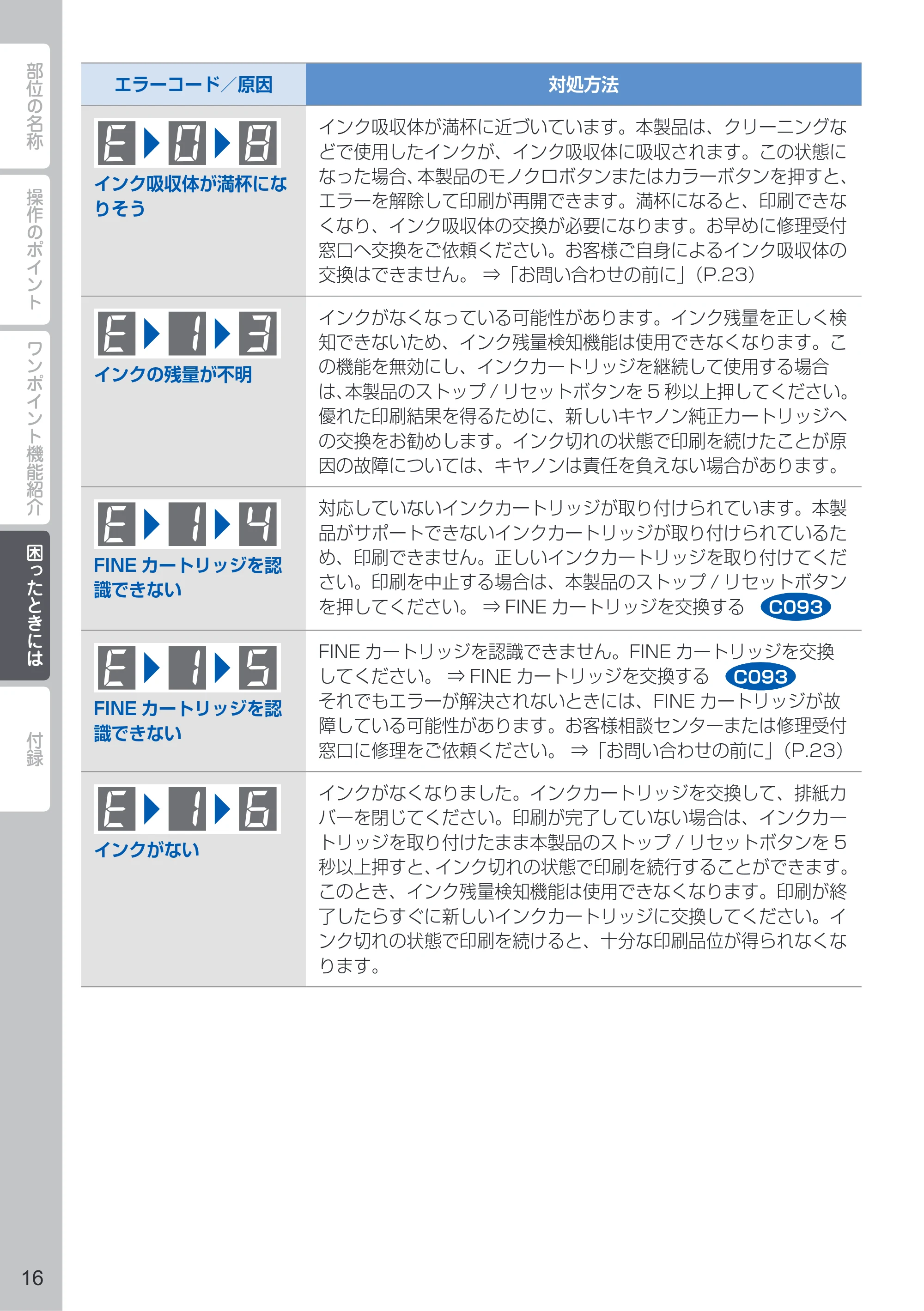 キヤノン PIXUS MG3130 PIXUS 早わかり(PDF:5.28MB) — 原本ページ — 18ページ