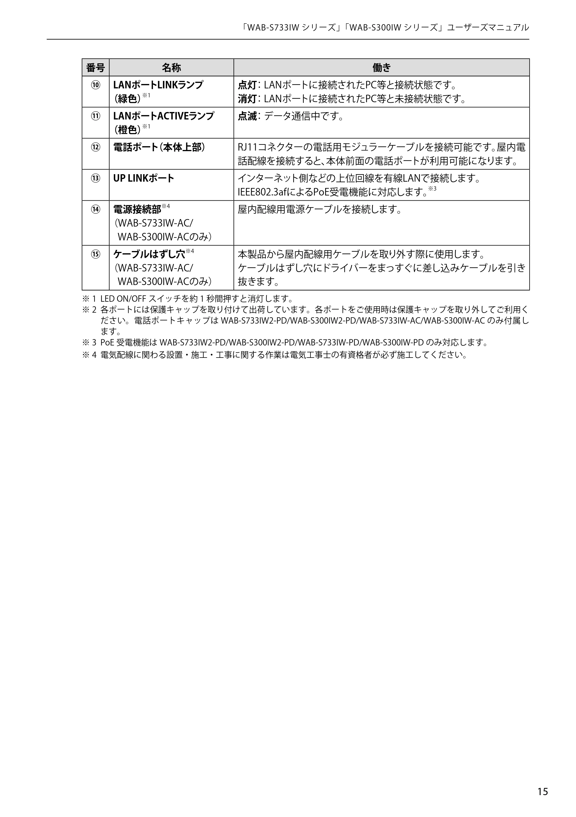 エレコム WAB-S300IW2-PD 2.ユーザーズマニュアル — 原本ページ — 15ページ