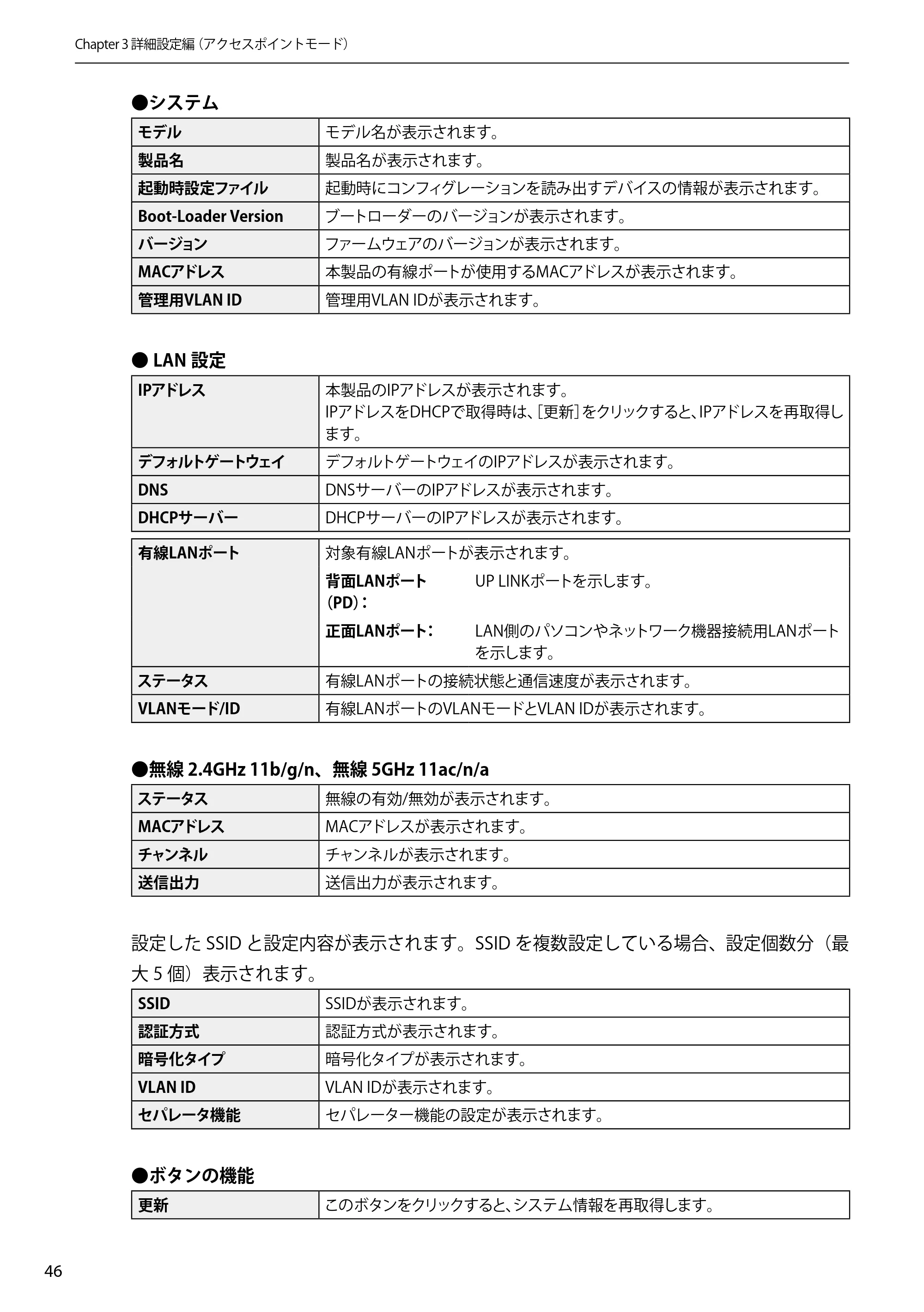 エレコム WAB-S300IW2-PD 2.ユーザーズマニュアル — 原本ページ — 46ページ