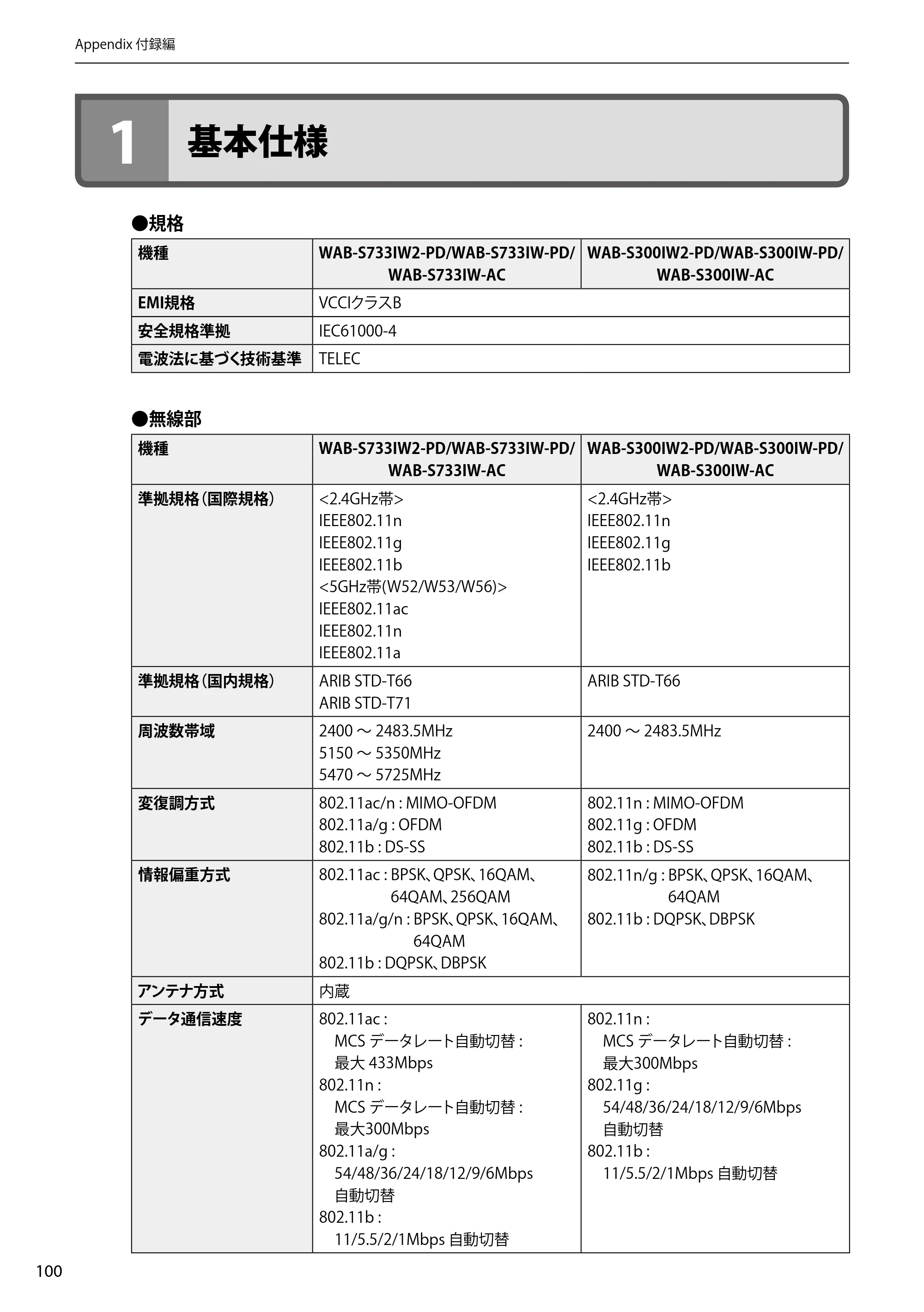 エレコム WAB-S300IW2-PD 2.ユーザーズマニュアル — 1 基本仕様 — 原本ページ — 100ページ