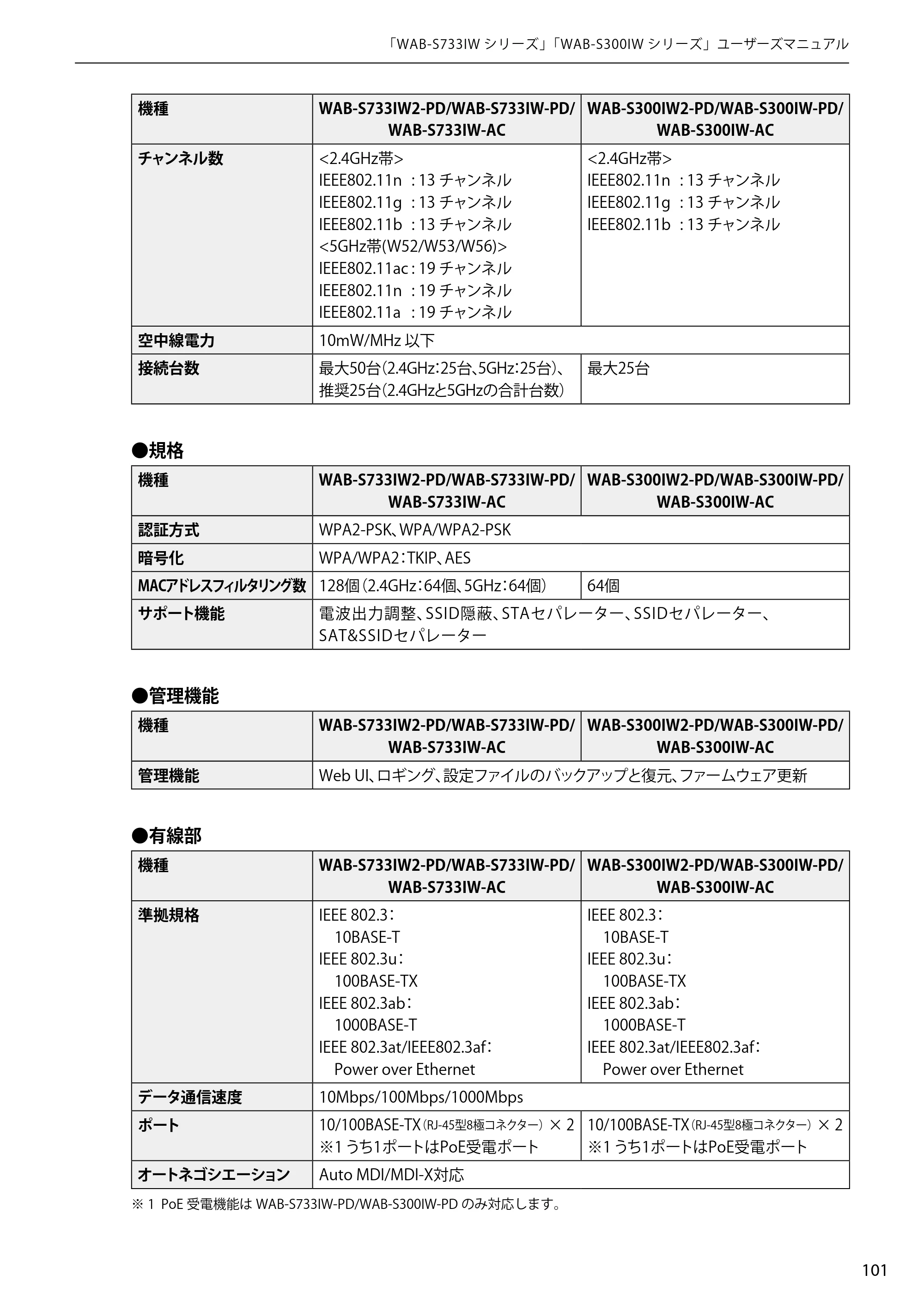 エレコム WAB-S300IW2-PD 2.ユーザーズマニュアル — 原本ページ — 101ページ