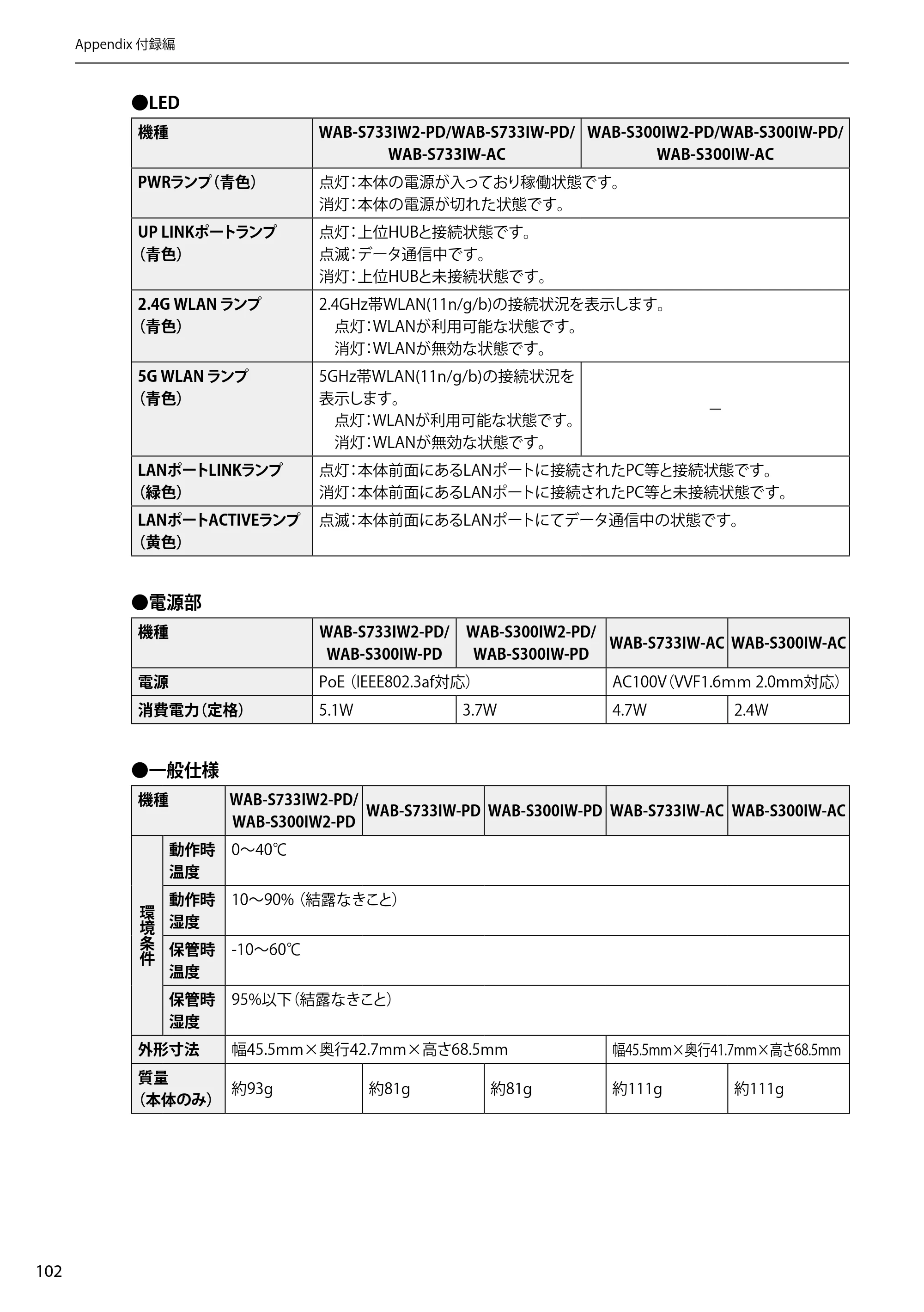 エレコム WAB-S300IW2-PD 2.ユーザーズマニュアル — 原本ページ — 102ページ