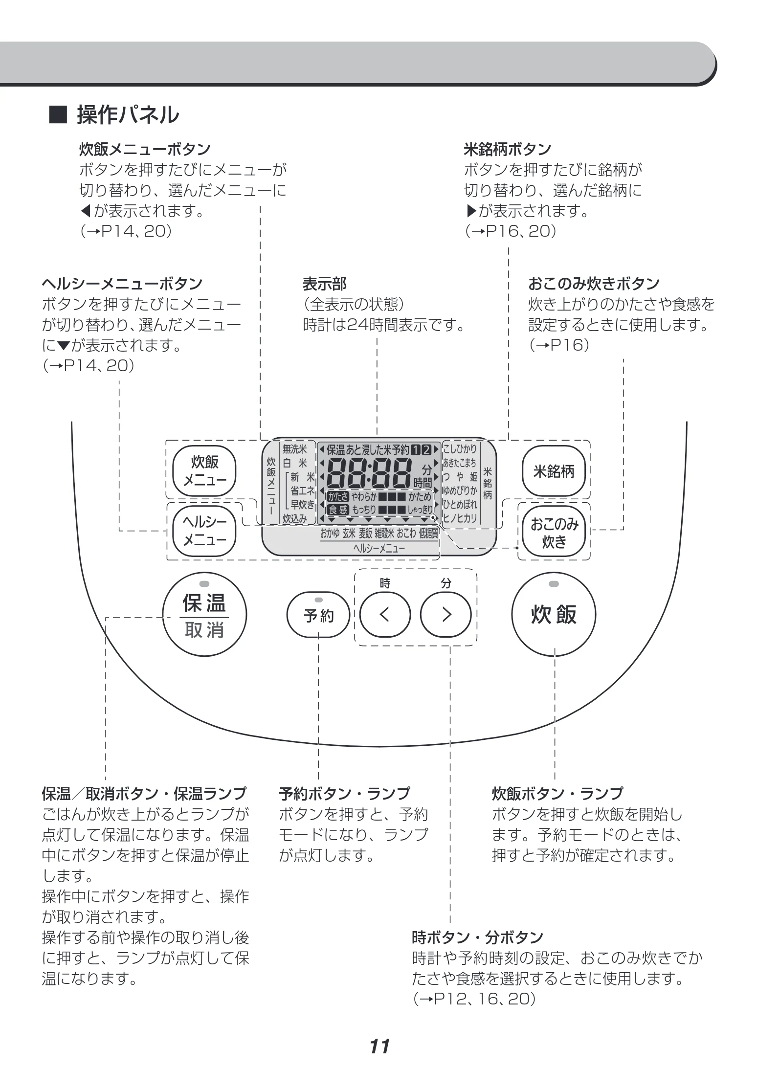 アイリスオーヤマ RC-IK10 取扱説明書 — ■操作パネル — 図版 11-1 — 11ページ