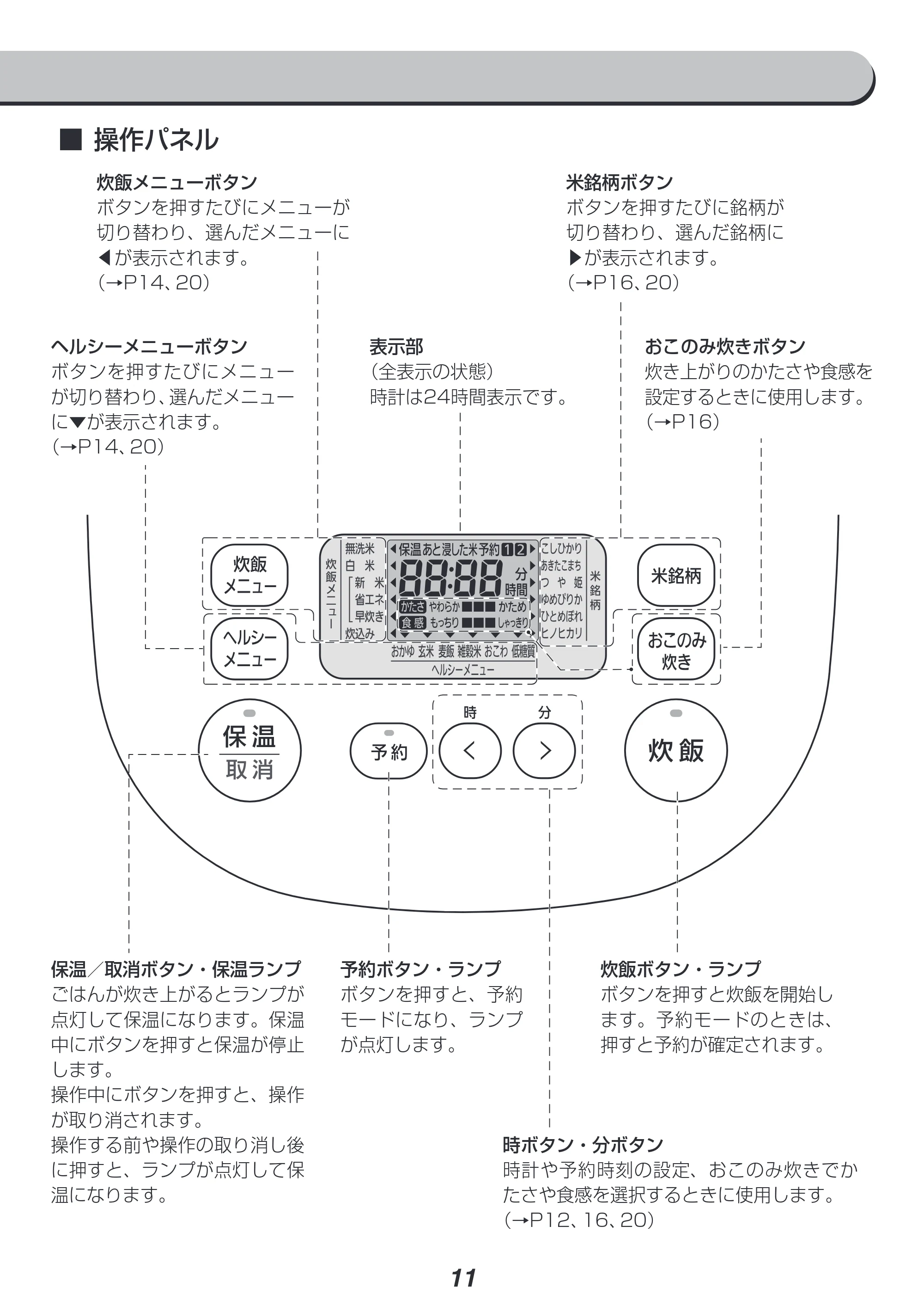 アイリスオーヤマ RC-IK10 取扱説明書 — ■操作パネル — 原本ページ — 11ページ