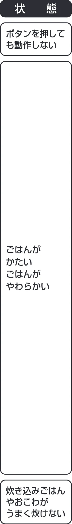 アイリスオーヤマ RC-IK10 取扱説明書 — 故障かな?と思ったら — 図版 24-1 — 24ページ