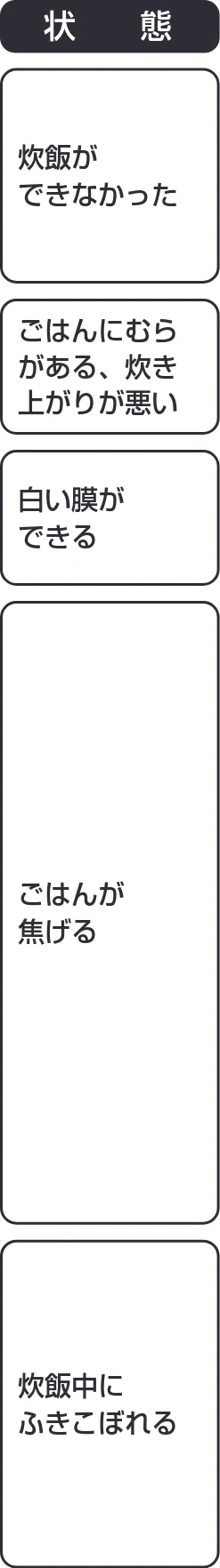 アイリスオーヤマ RC-IK10 取扱説明書 — ●標準で炊飯してみてください。 ➡︎ ➡︎ — 図版 25-1 — 25ページ