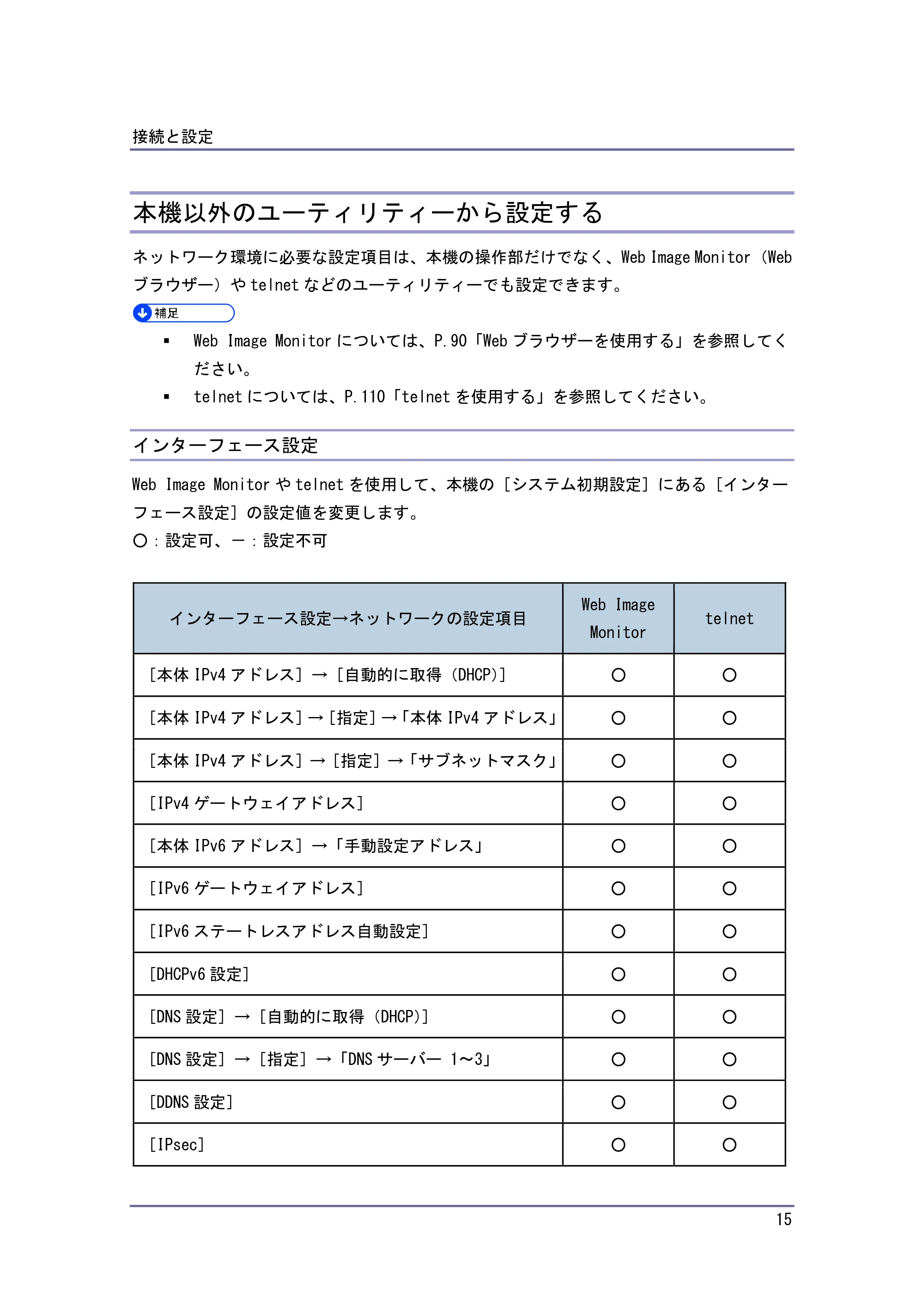 京セラ TASKalfa 4010w / TASKalfa 4011w / TASKalfa 4012w TASKalfa 4010w/4011w/4012w 使用説明書 (ネットワーク接続/システム初期設定) — 本機以外のユーティリティーから設定する — 原本ページ — 15ページ