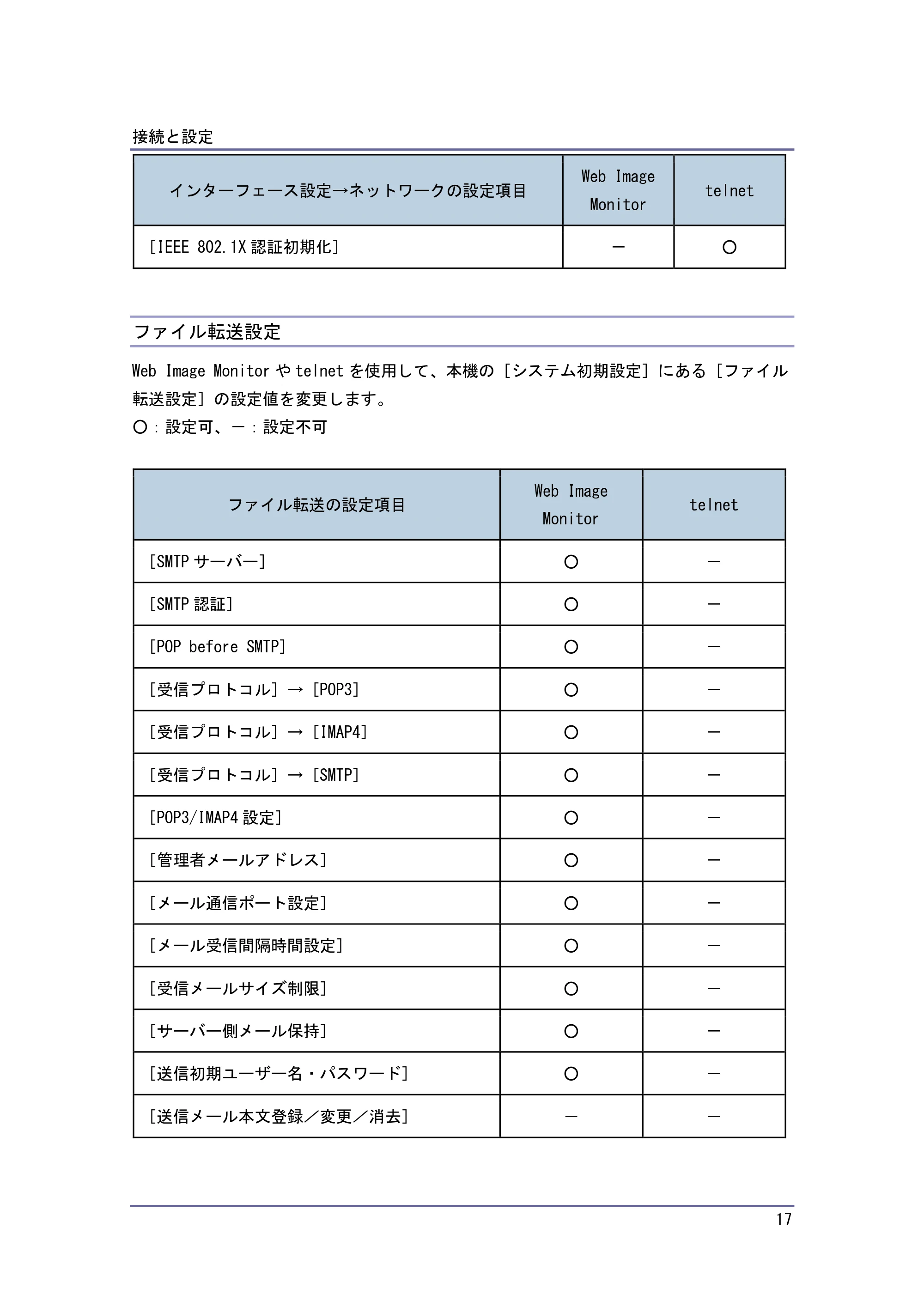 京セラ TASKalfa 4010w / TASKalfa 4011w / TASKalfa 4012w TASKalfa 4010w/4011w/4012w 使用説明書 (ネットワーク接続/システム初期設定) — ファイル転送設定 — 原本ページ — 17ページ