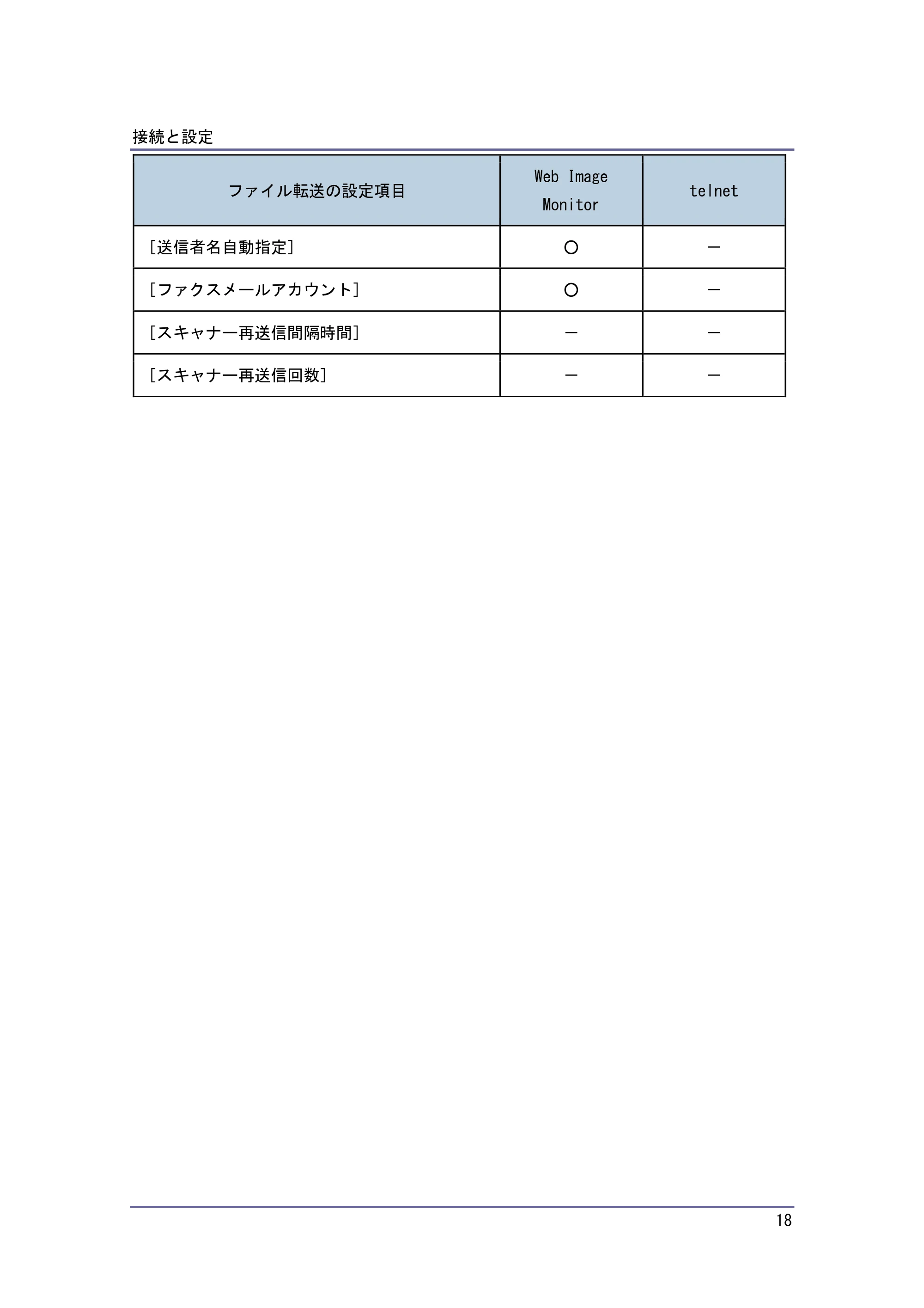 京セラ TASKalfa 4010w / TASKalfa 4011w / TASKalfa 4012w TASKalfa 4010w/4011w/4012w 使用説明書 (ネットワーク接続/システム初期設定) — 原本ページ — 18ページ