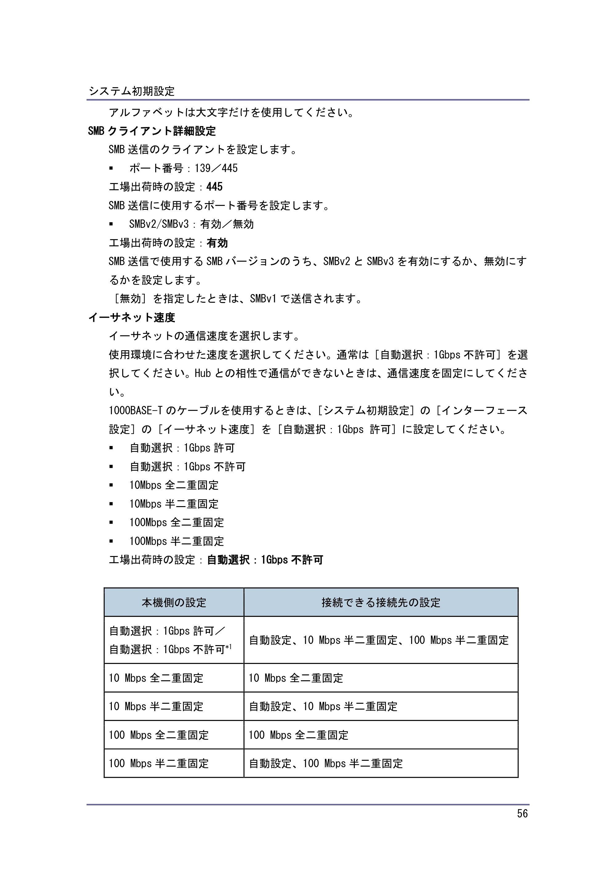 京セラ TASKalfa 4010w / TASKalfa 4011w / TASKalfa 4012w TASKalfa 4010w/4011w/4012w 使用説明書 (ネットワーク接続/システム初期設定) — 原本ページ — 56ページ