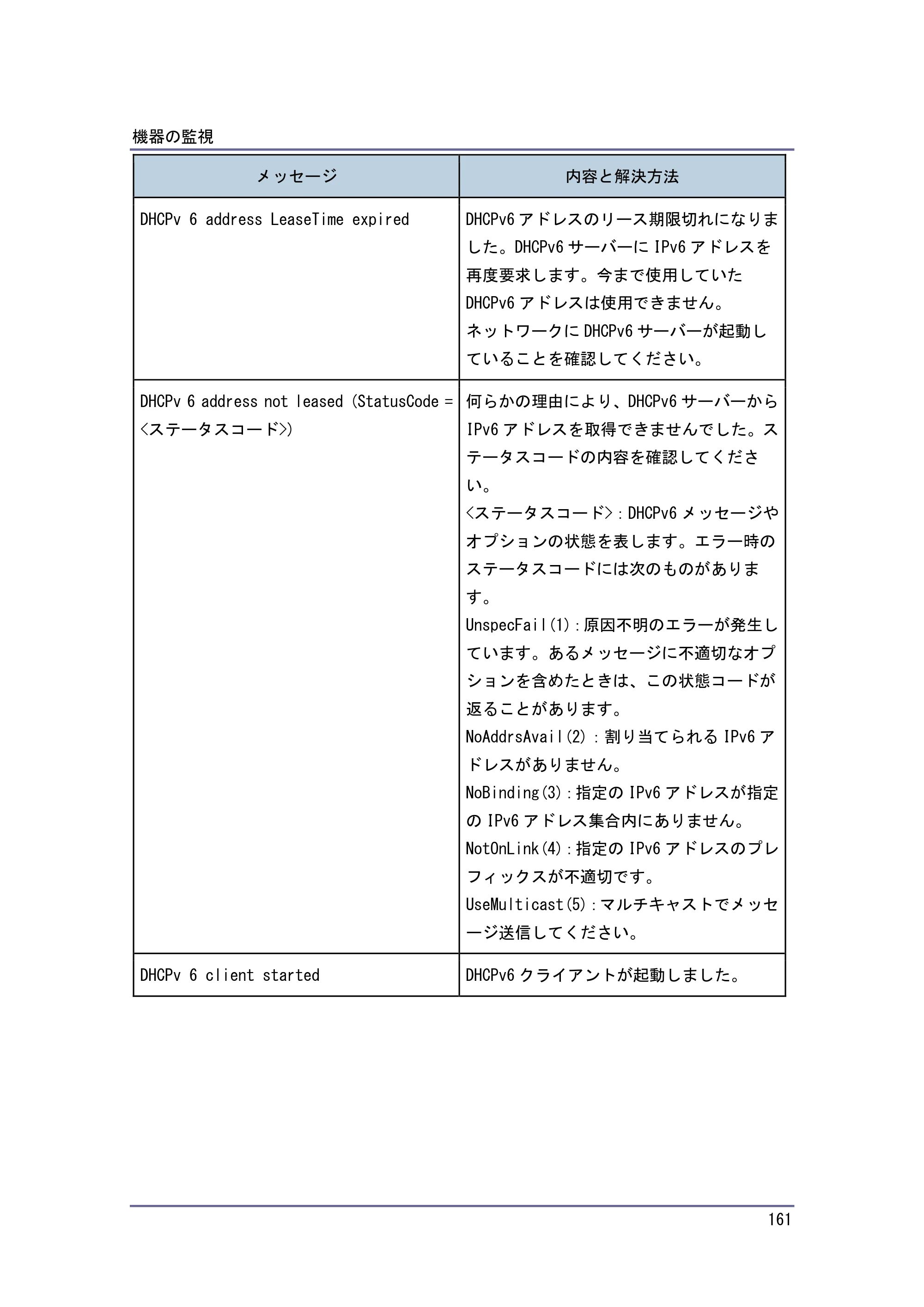 京セラ TASKalfa 4010w / TASKalfa 4011w / TASKalfa 4012w TASKalfa 4010w/4011w/4012w 使用説明書 (ネットワーク接続/システム初期設定) — 原本ページ — 161ページ