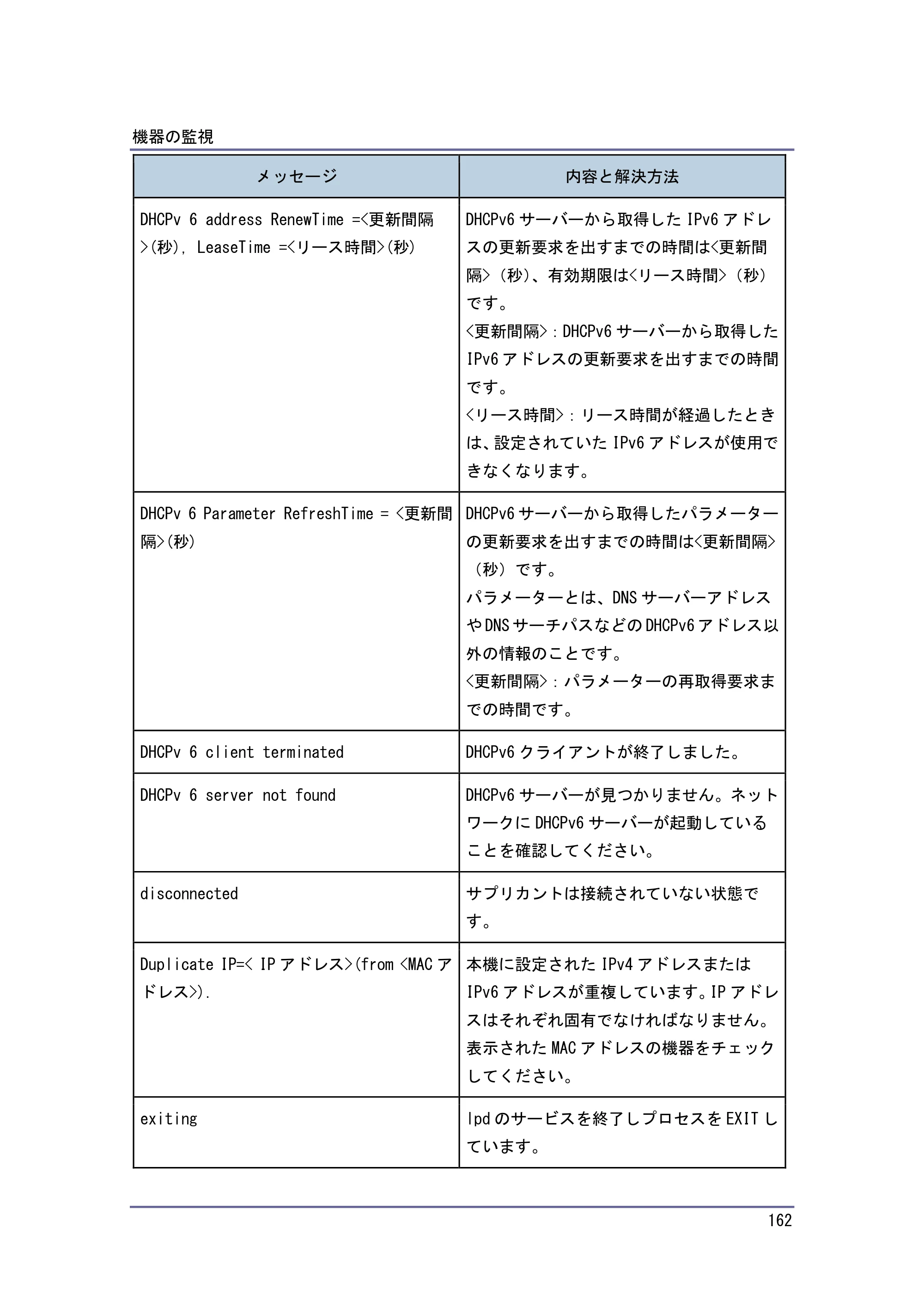 京セラ TASKalfa 4010w / TASKalfa 4011w / TASKalfa 4012w TASKalfa 4010w/4011w/4012w 使用説明書 (ネットワーク接続/システム初期設定) — 原本ページ — 162ページ