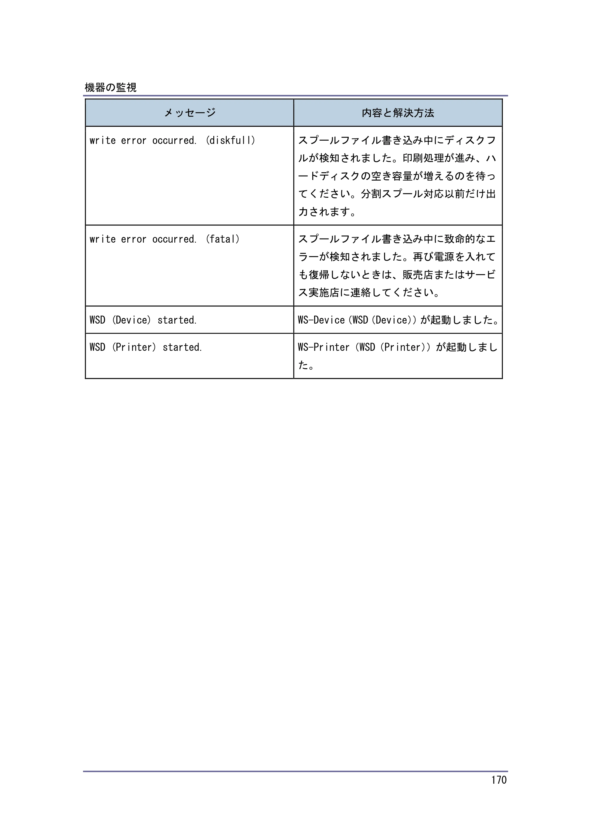 京セラ TASKalfa 4010w / TASKalfa 4011w / TASKalfa 4012w TASKalfa 4010w/4011w/4012w 使用説明書 (ネットワーク接続/システム初期設定) — 原本ページ — 170ページ