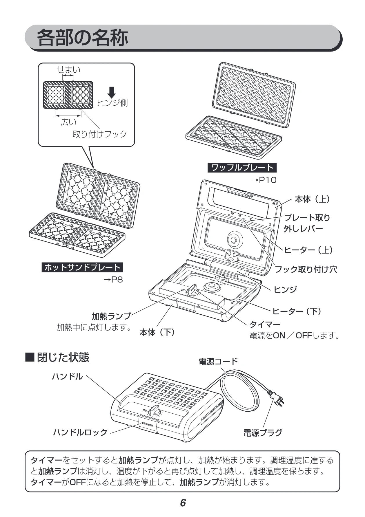 アイリスオーヤマ IMS-902 取扱説明書 — 各部の名称 — 図版 6-1 — 6ページ