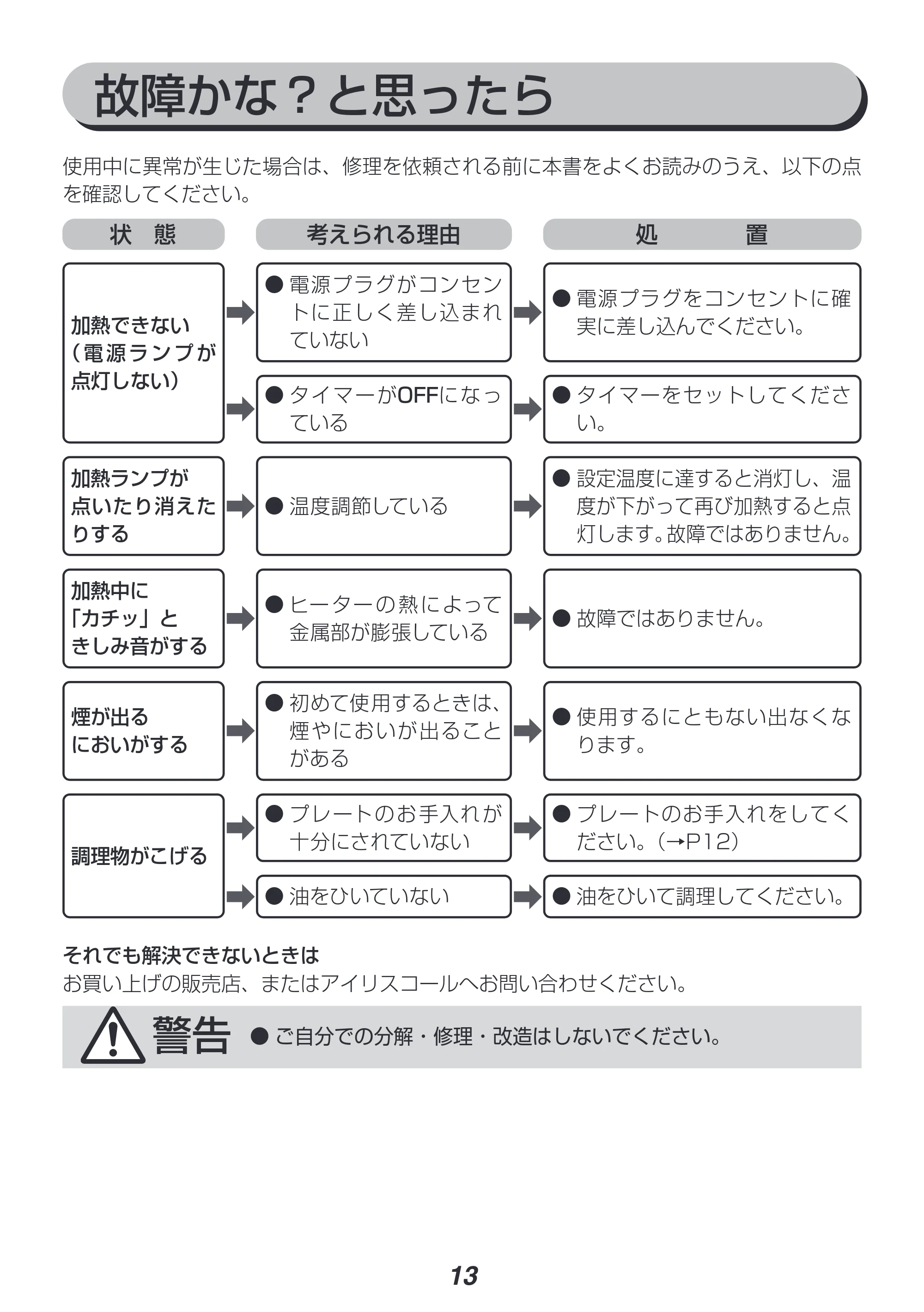 アイリスオーヤマ IMS-902 取扱説明書 — 故障かな?と思ったら — 原本ページ — 13ページ