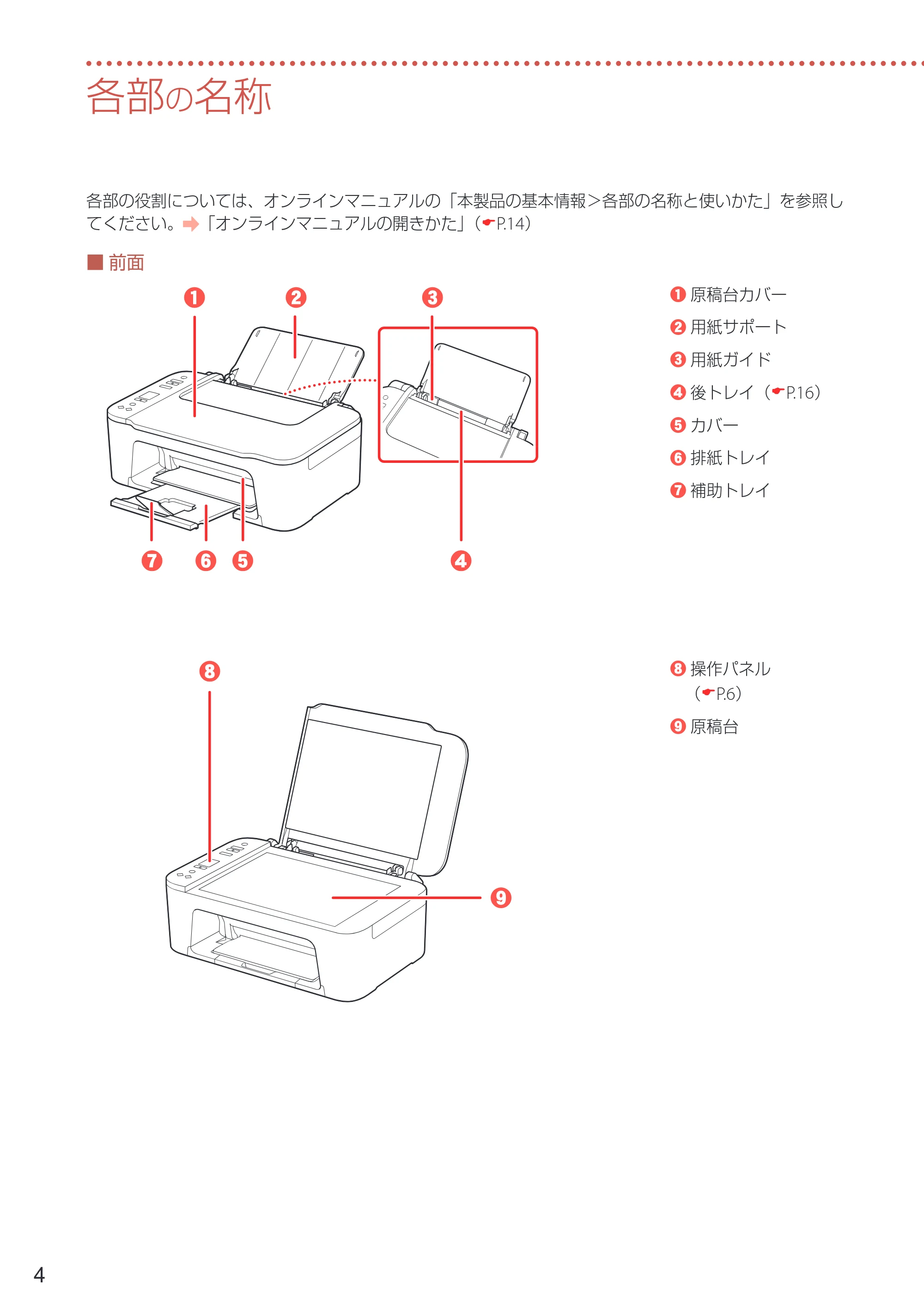 キヤノン PIXUS TS3530 設置・基本操作マニュアル 2022年3月3日掲載（PDF：4.56MB） — 各部の名称 — 原本ページ — 6ページ