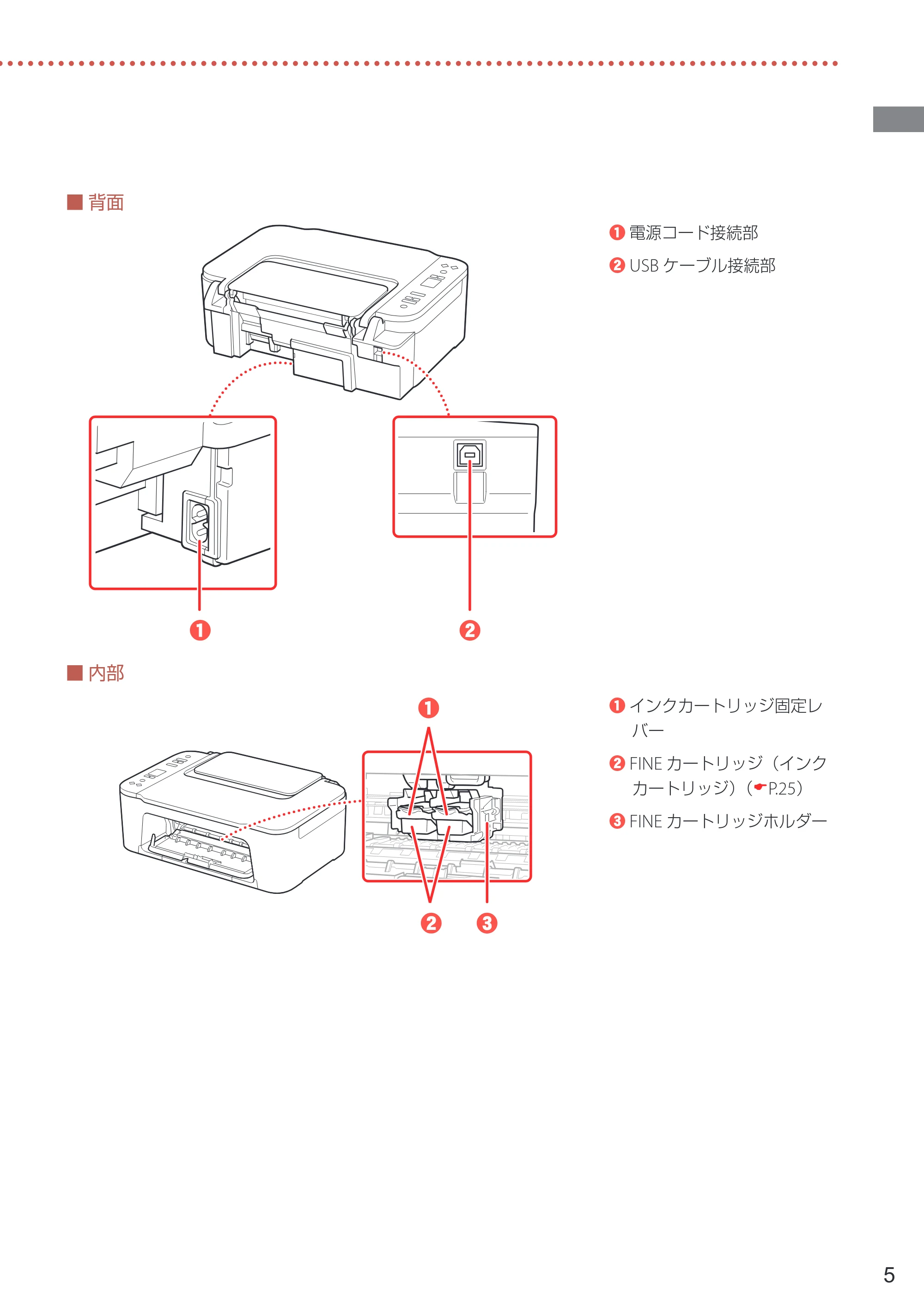 キヤノン PIXUS TS3530 設置・基本操作マニュアル 2022年3月3日掲載（PDF：4.56MB） — 原本ページ — 7ページ