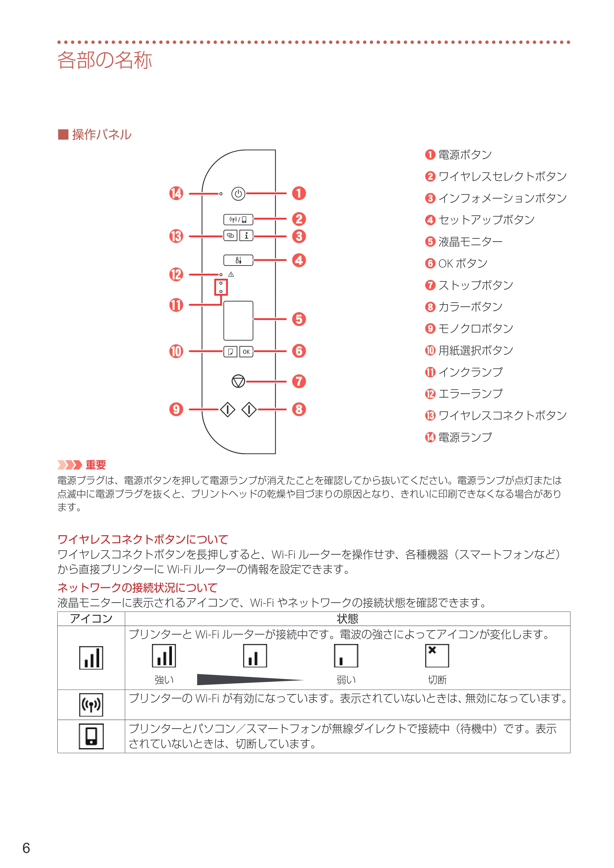 キヤノン PIXUS TS3530 設置・基本操作マニュアル 2022年3月3日掲載（PDF：4.56MB） — 原本ページ — 8ページ