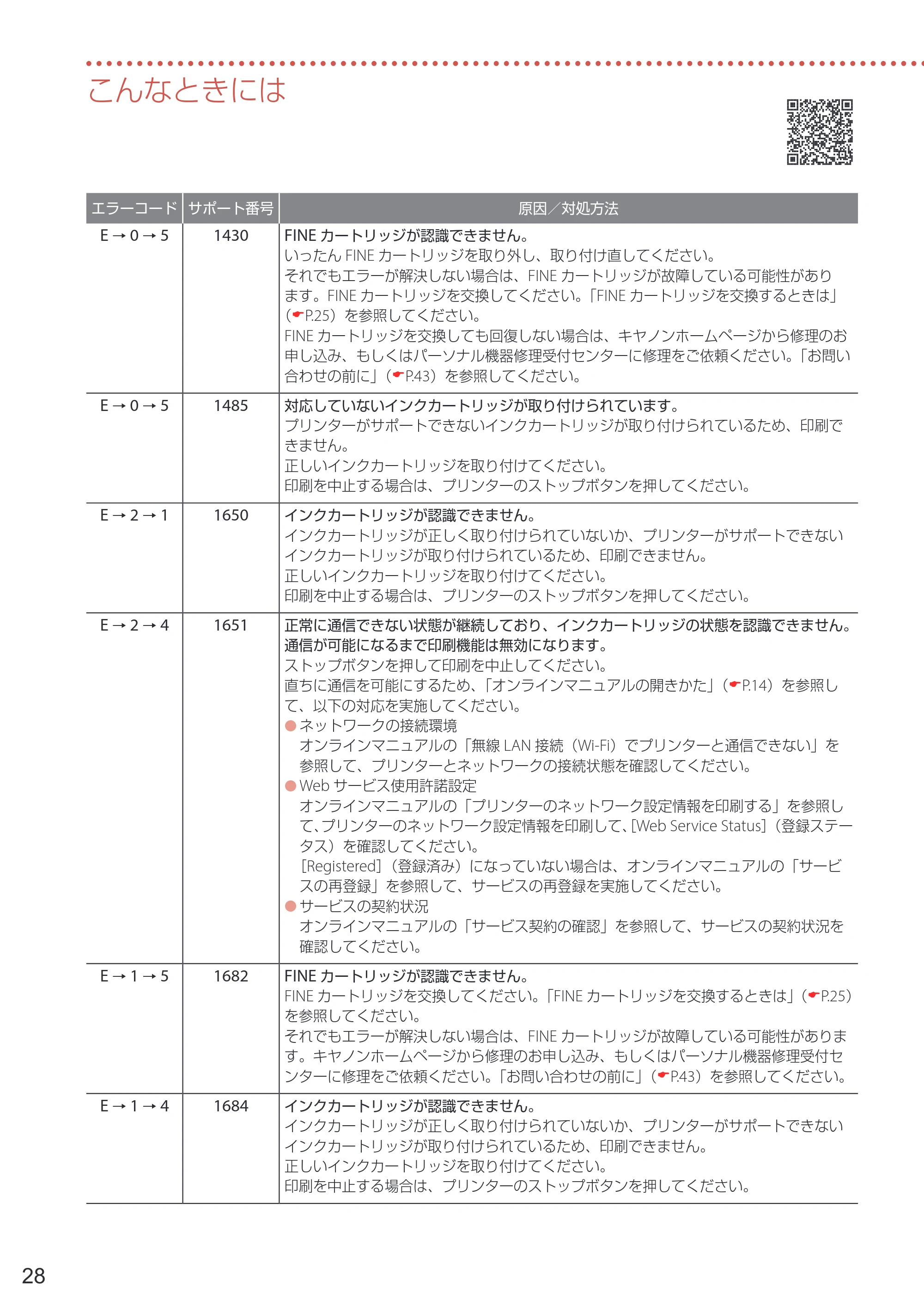 キヤノン PIXUS TS3530 設置・基本操作マニュアル 2022年3月3日掲載（PDF：4.56MB） — 原本ページ — 30ページ