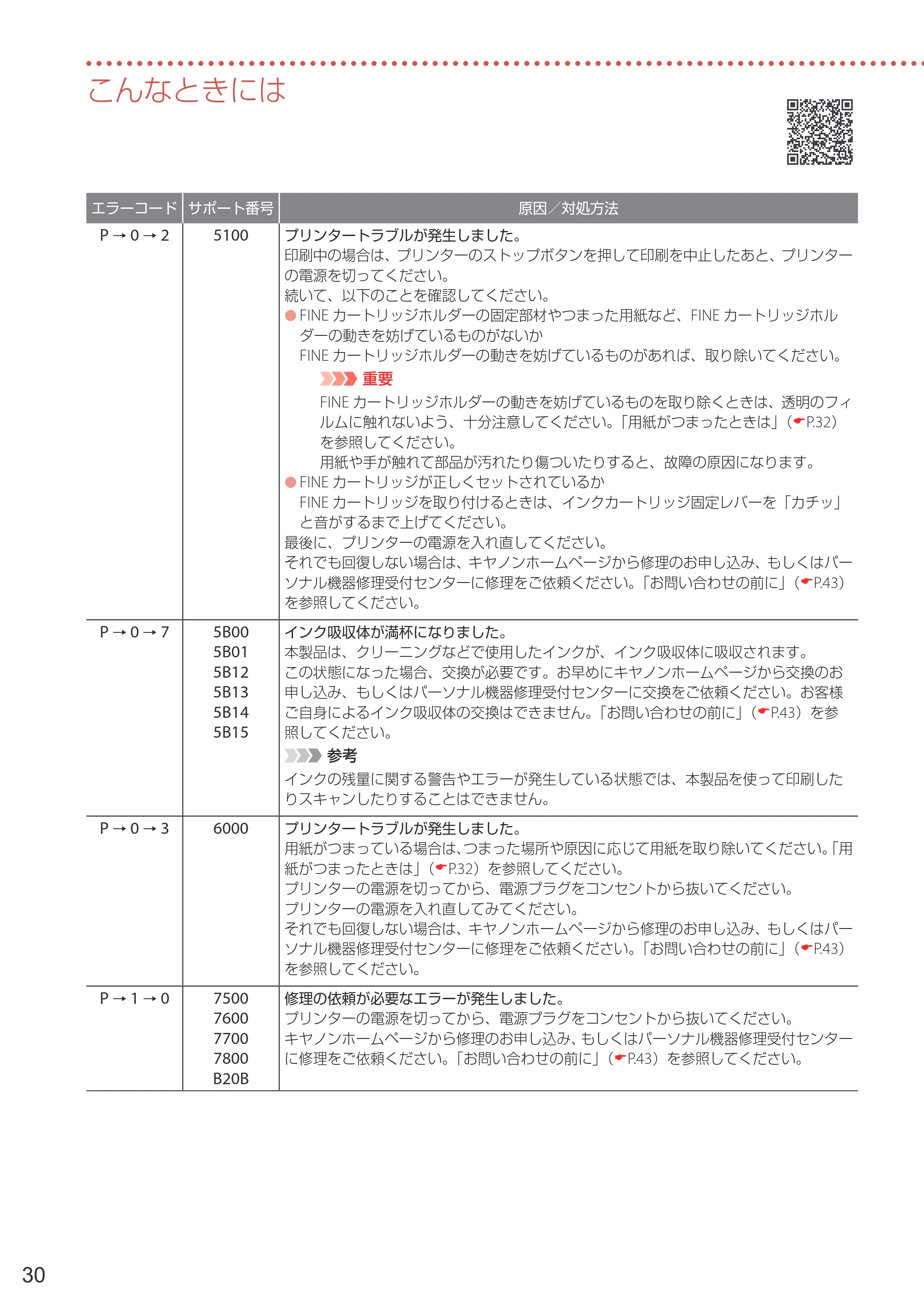 キヤノン PIXUS TS3530 設置・基本操作マニュアル 2022年3月3日掲載（PDF：4.56MB） — 原本ページ — 32ページ