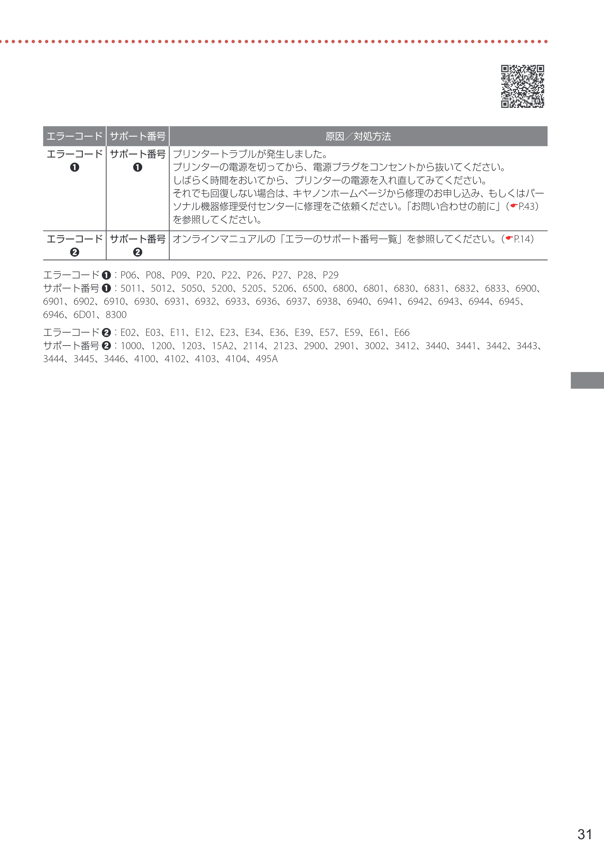 キヤノン PIXUS TS3530 設置・基本操作マニュアル 2022年3月3日掲載（PDF：4.56MB） — 原本ページ — 33ページ