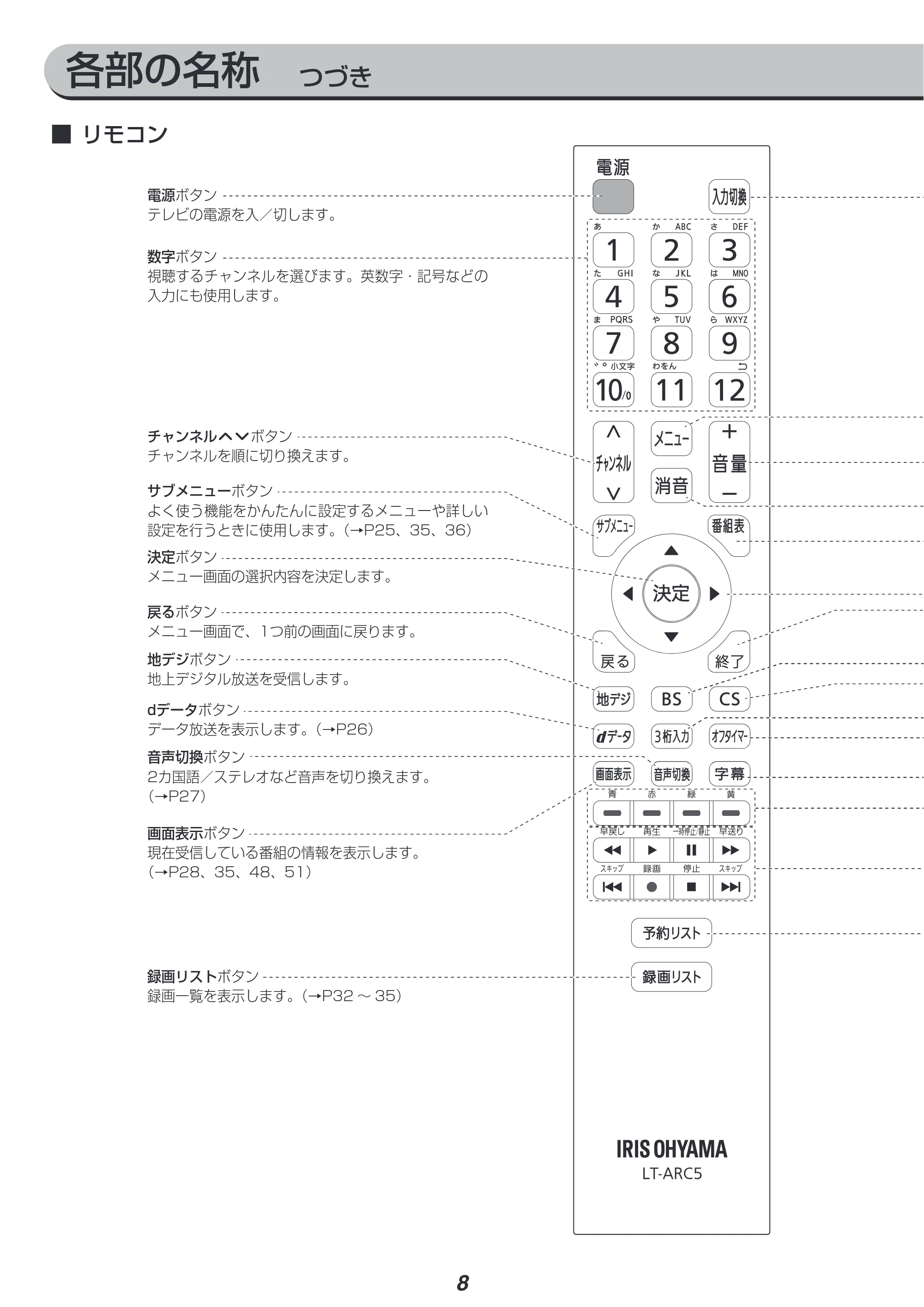 アイリスオーヤマ WB10P 取扱説明書 — 原本ページ — 8ページ