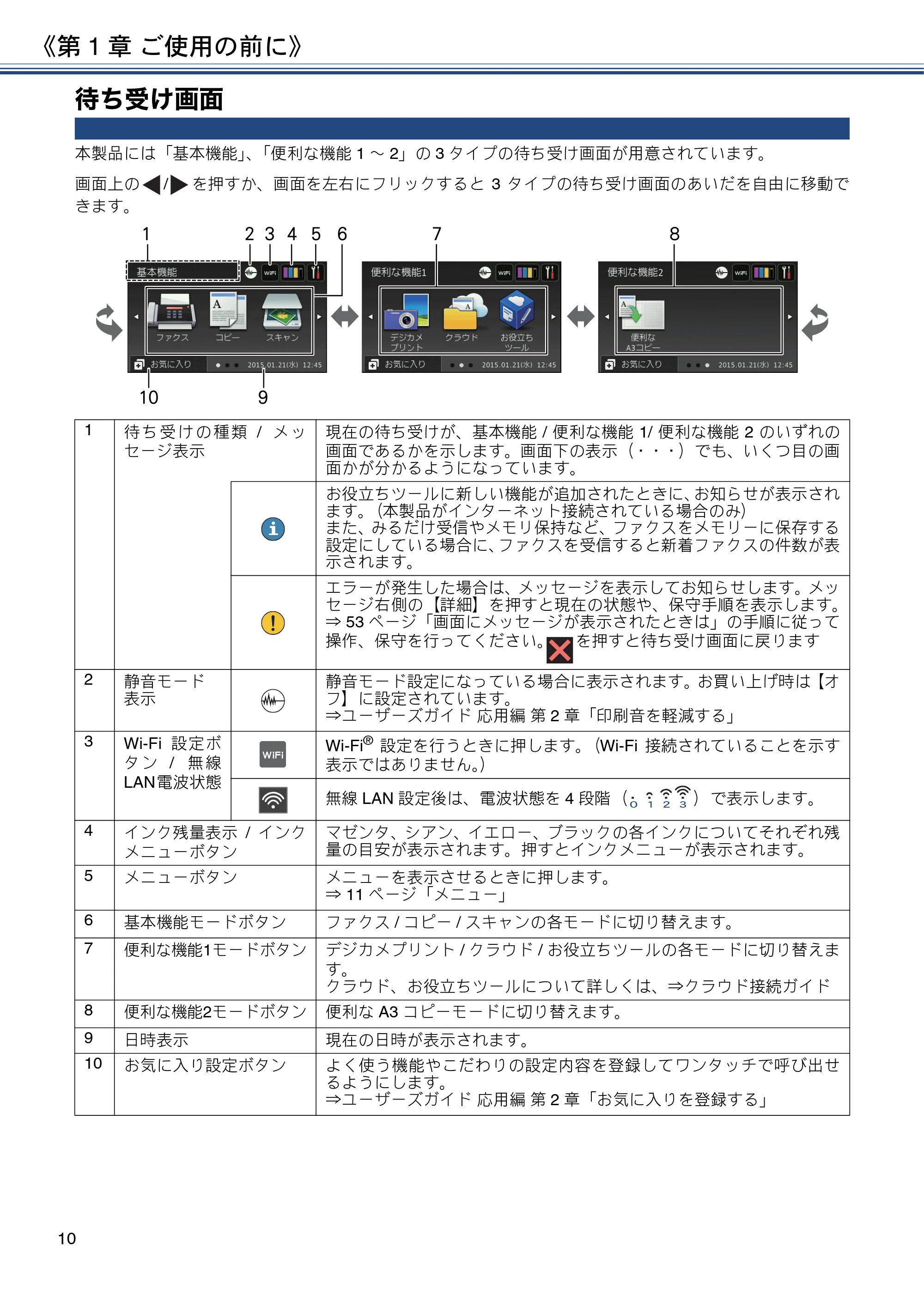ブラザー MFC-J5620CDW / MFC-J5720CDW ユーザーズガイド ~基本編~ — 待ち受け画面 — 原本ページ — 10ページ