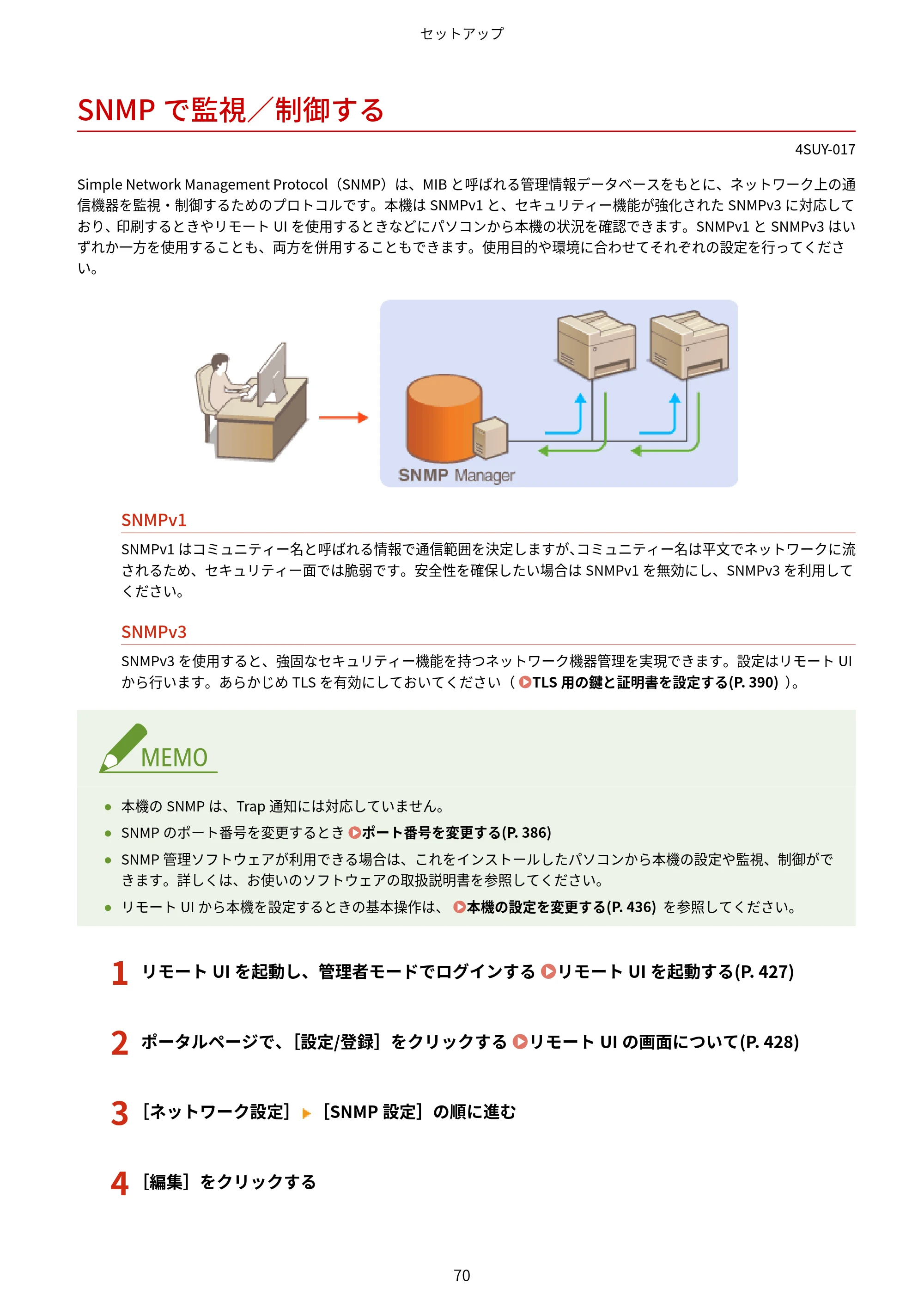 キヤノン MF447dw ユーザーズガイド 2026年6月25日更新(PDF:7.19MB) — SNMPで監視/制御する — 原本ページ — 78ページ